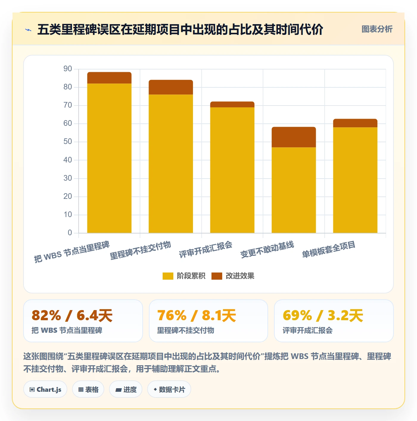 里程碑计划实操方法:实施团队提升里程碑效率的流程优化方法与模板