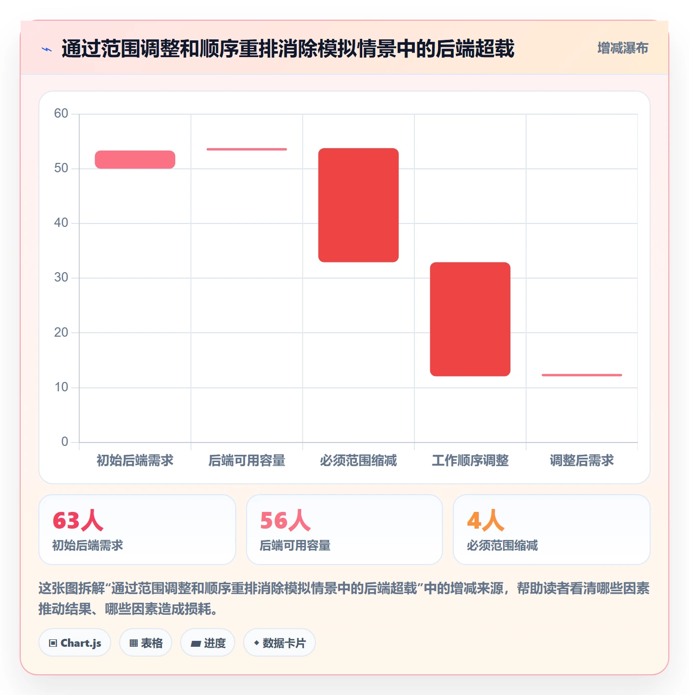 资源管理资源分配教程：研发团队风险控制，避坑指南
