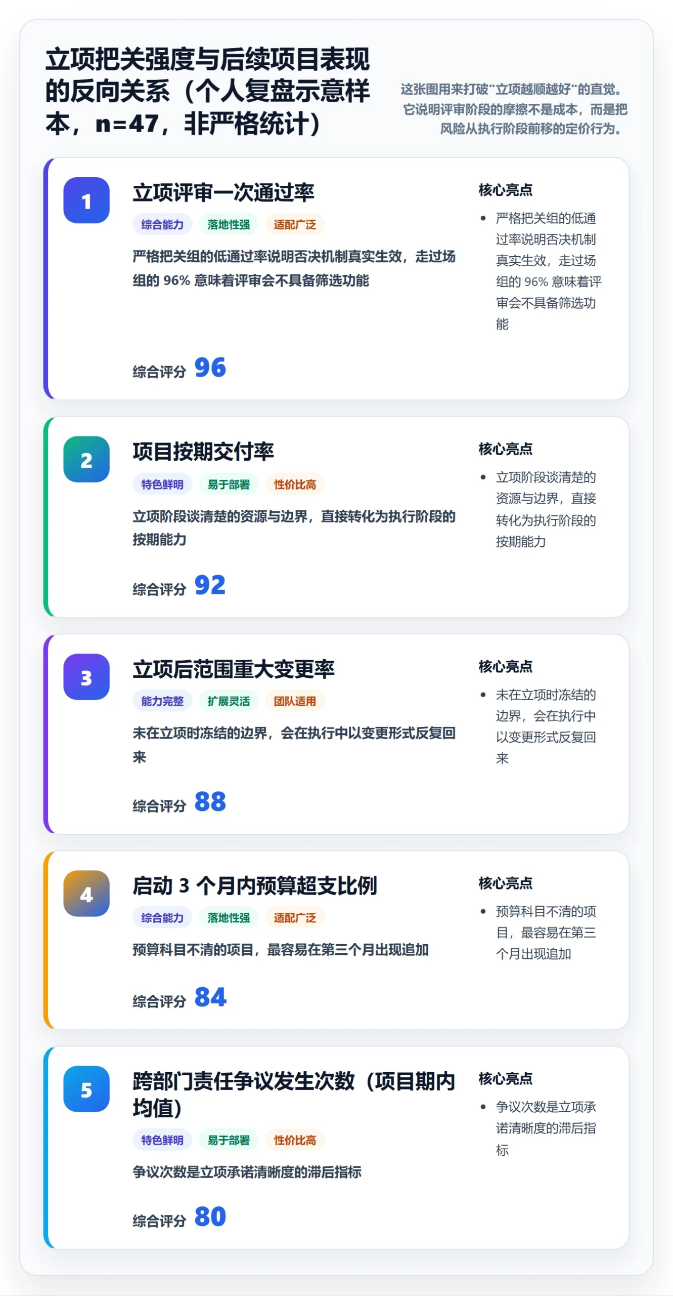 立项管理指南：跨部门团队如何做好项目立项，协同管理全流程