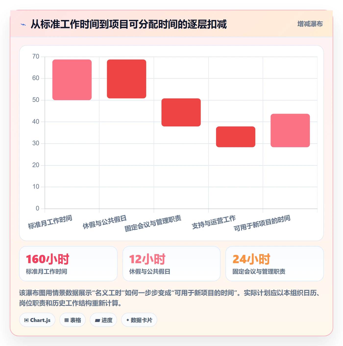 可用工时管理指南：管理层如何做好人力资源计划，协同管理全流程