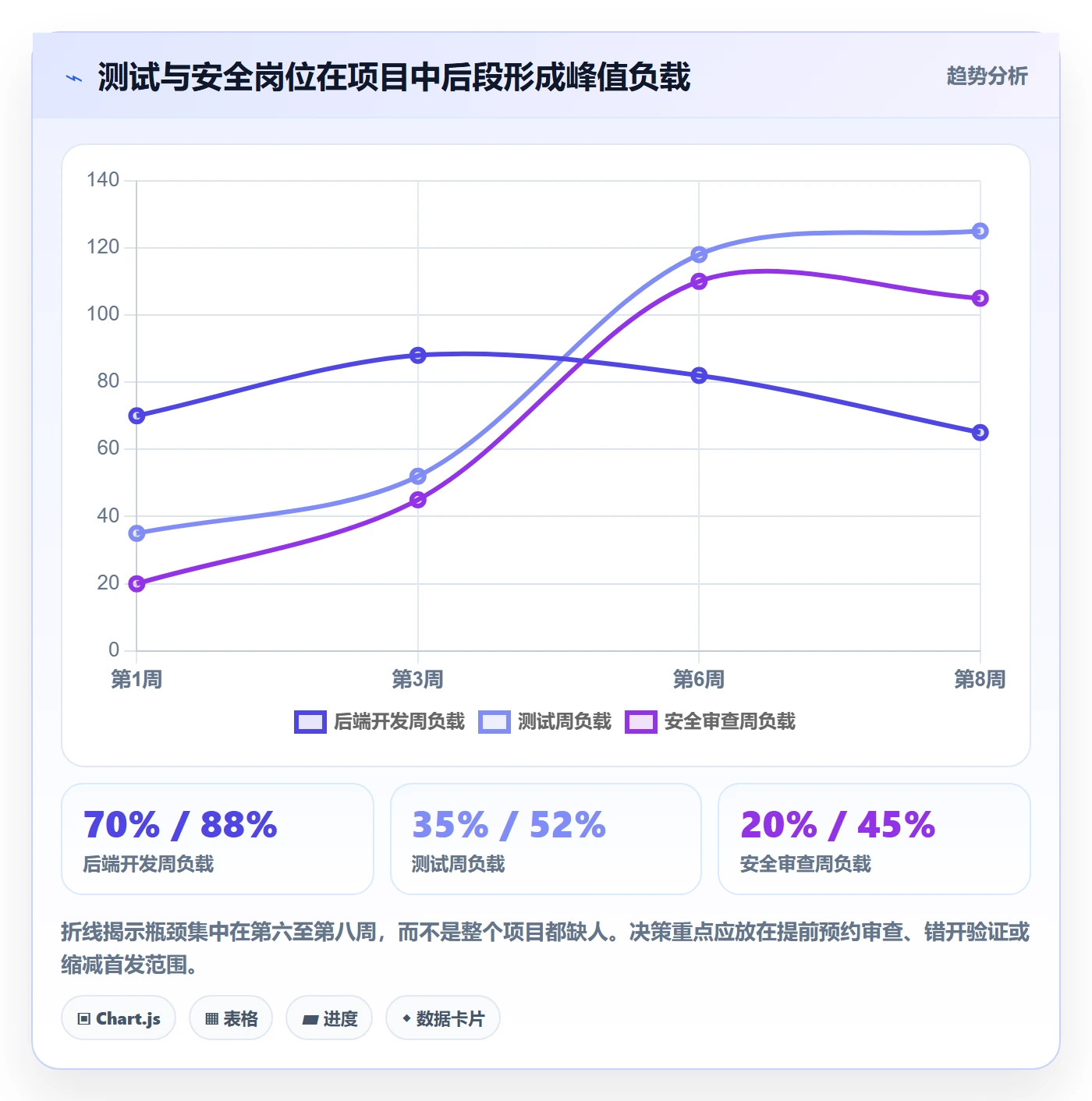 资源评估流程与规范：管理层需求排期落地方案关键指标
