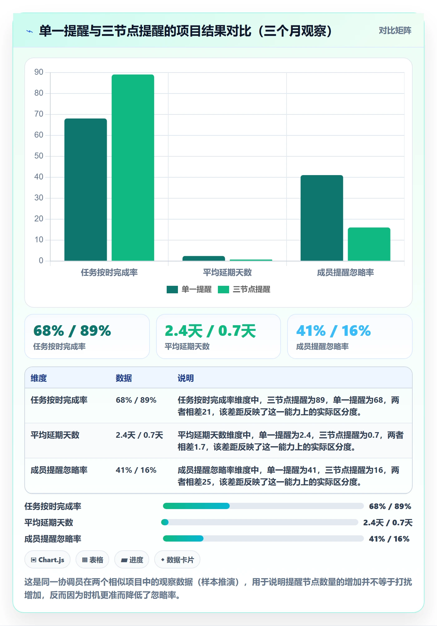 任务提醒如何做好提前提醒?项目成员实操方法与操作步骤