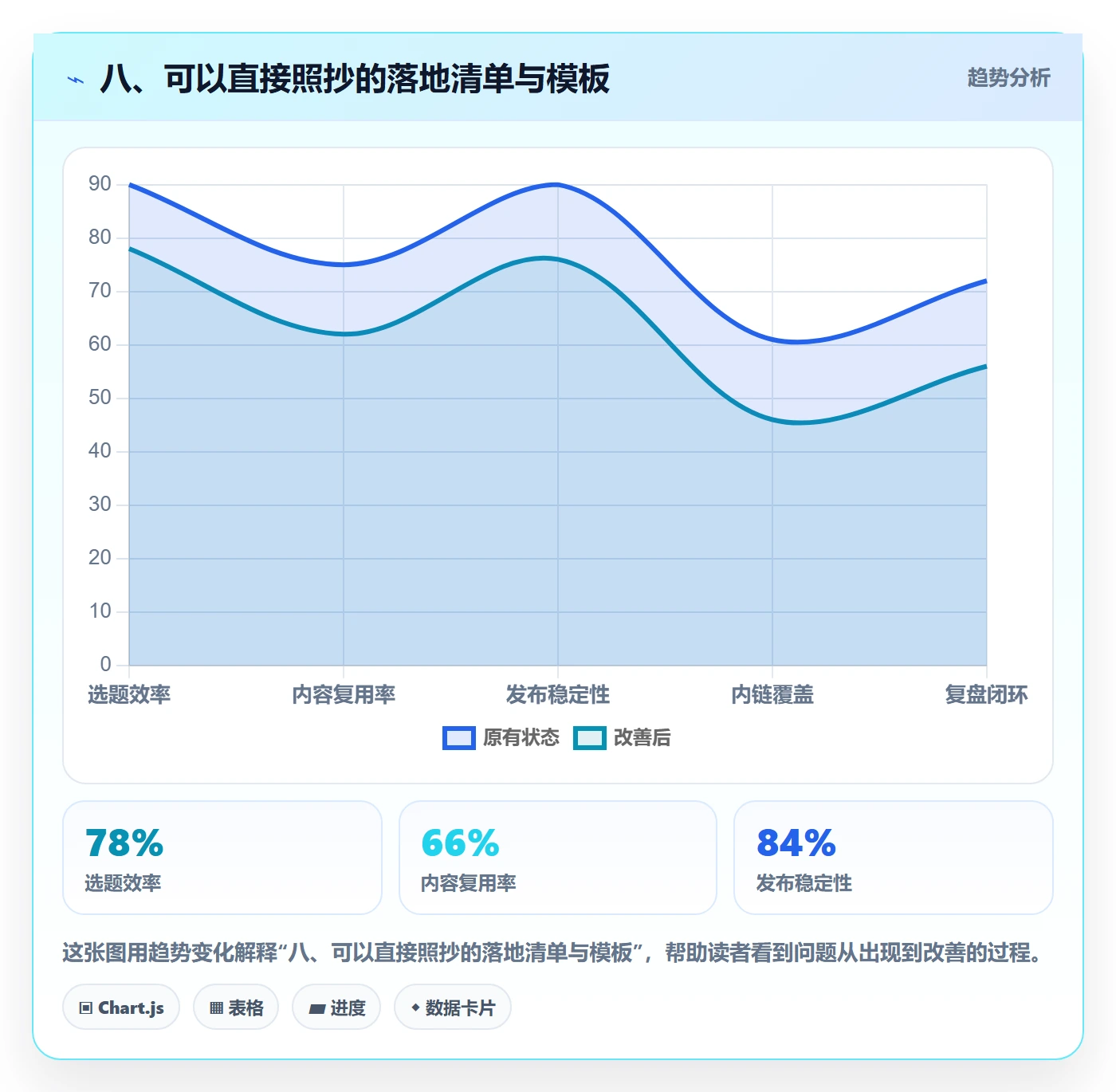 八、可以直接照抄的落地清单与模板