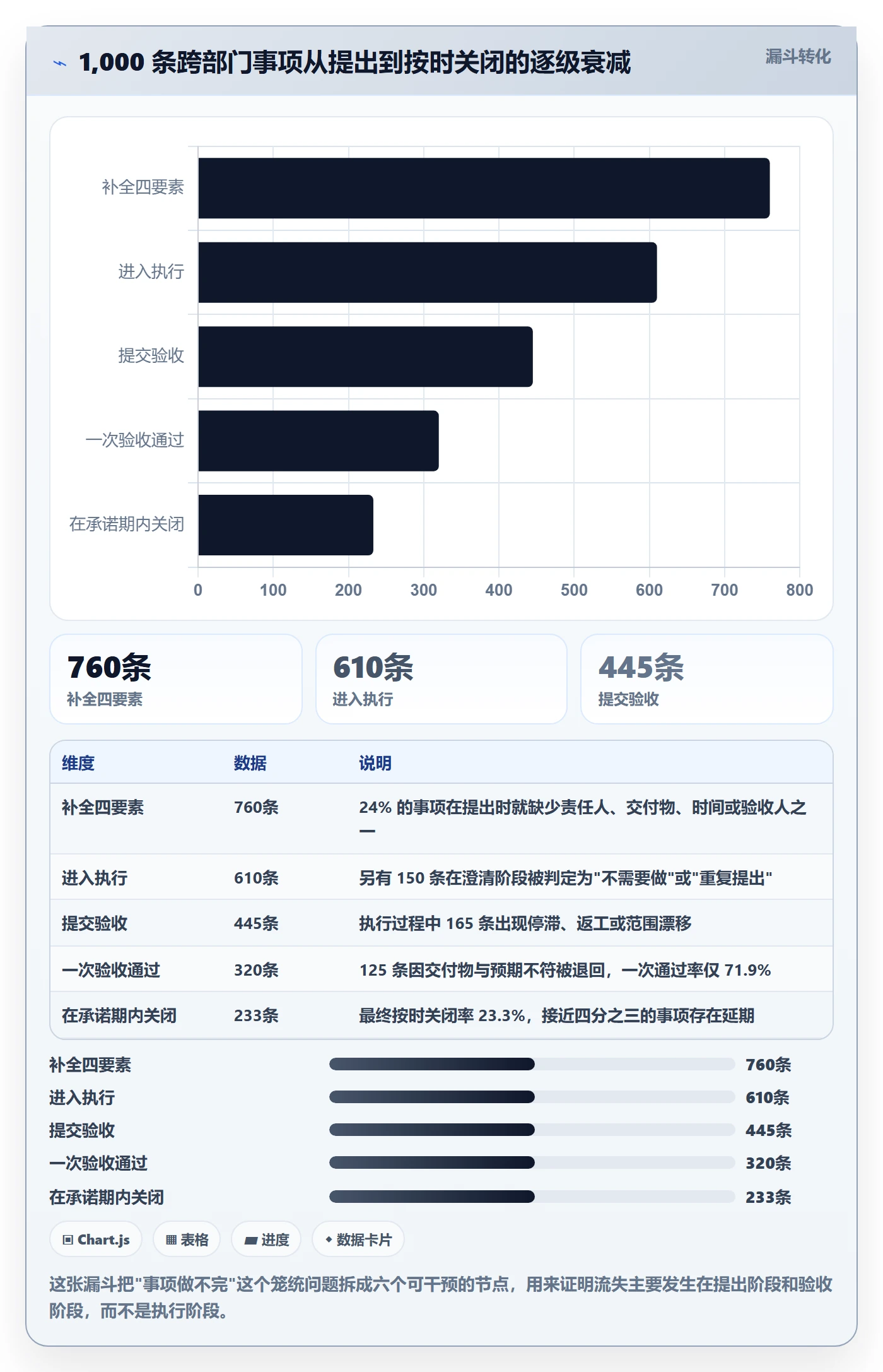 事项怎么做?跨部门团队协同管理:任务管理从0到1