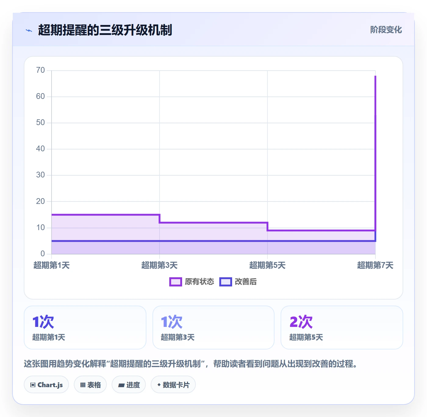 超期提醒最佳实践：项目成员任务提醒效率提升，常见问题