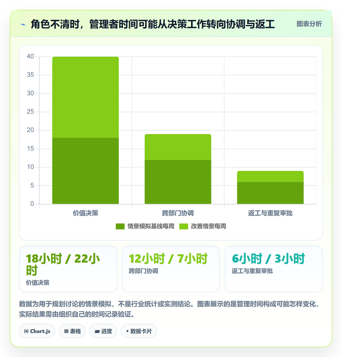 角色管理方法大全:管理层资源管理最佳实践落地清单