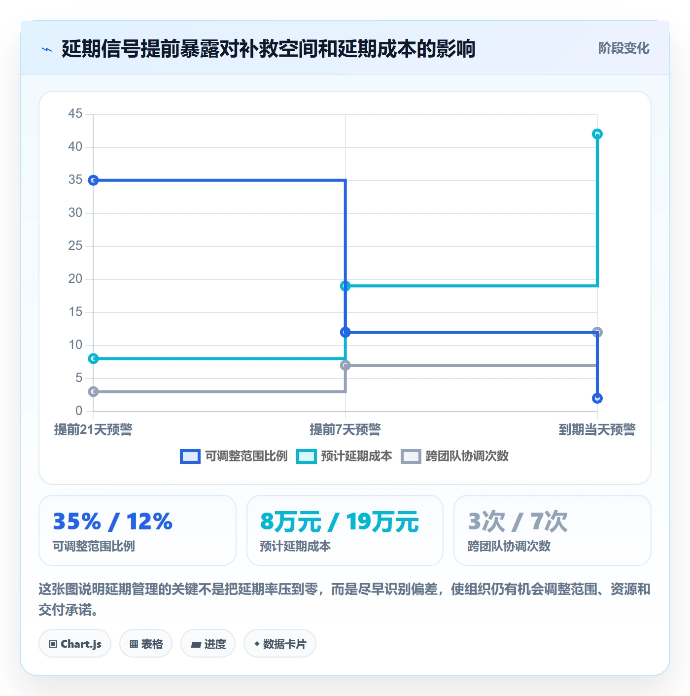 延期审批落地方案：项目经理开展延期管理的制度设计案例解析