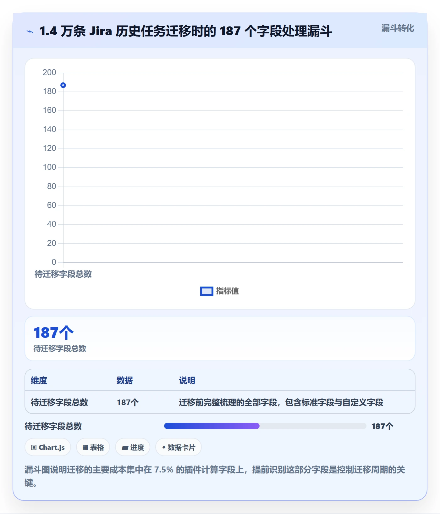 完成度流程与规范:管理层任务属性落地方案关键指标