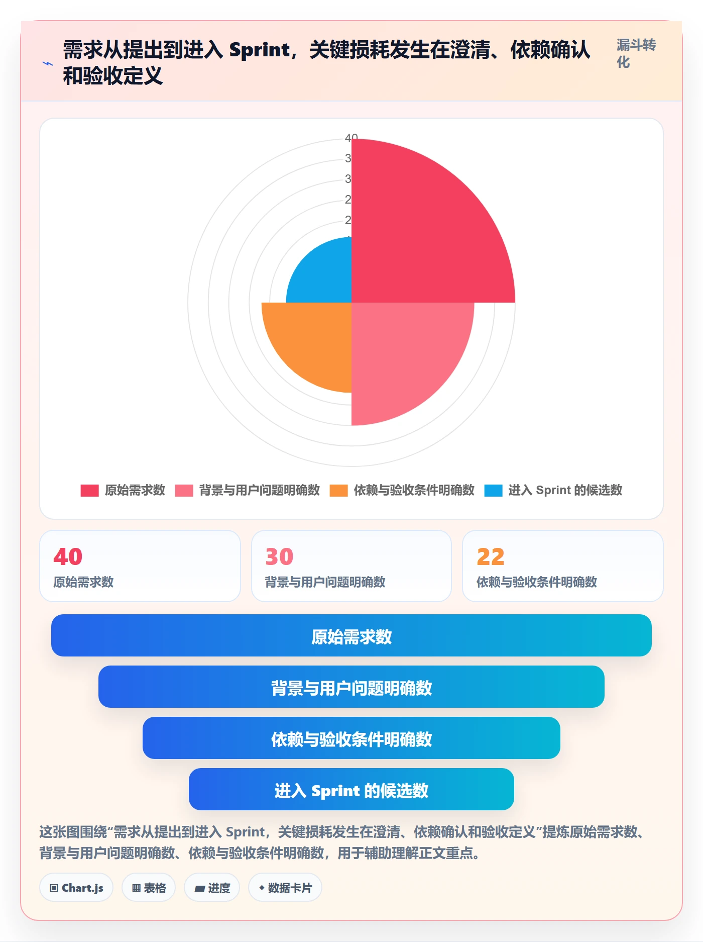 Sprint实操方法:企业管理者提升敏捷项目效率的制度设计方法与模板