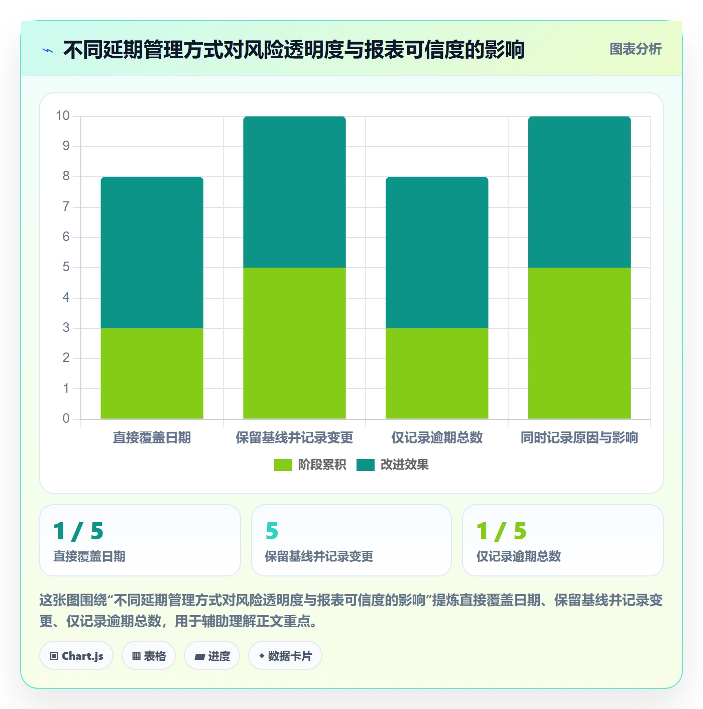 超期流程与规范：管理层延期管理入门指南关键指标