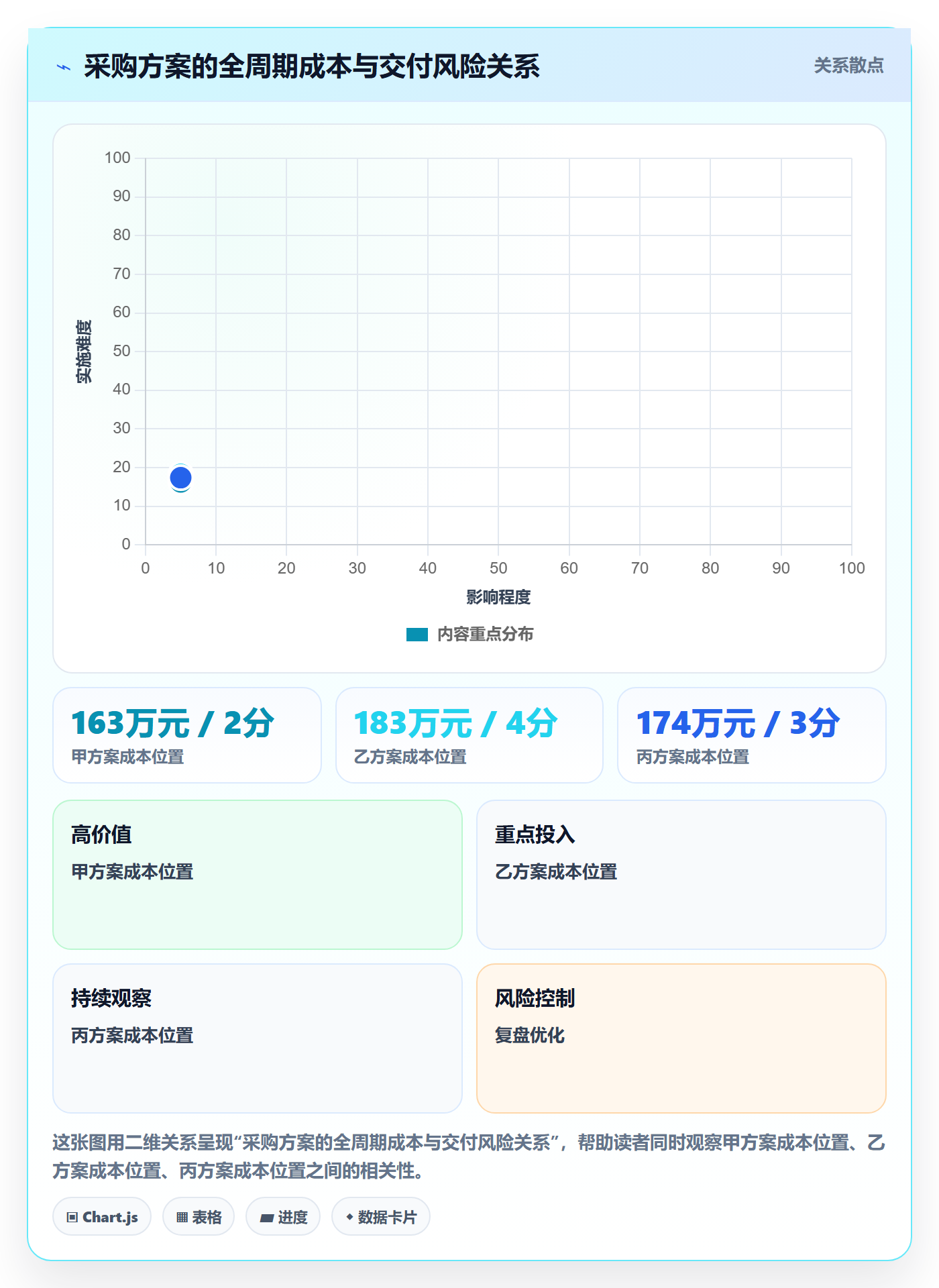 成本管理采购成本教程:PMO协同管理,避坑指南
