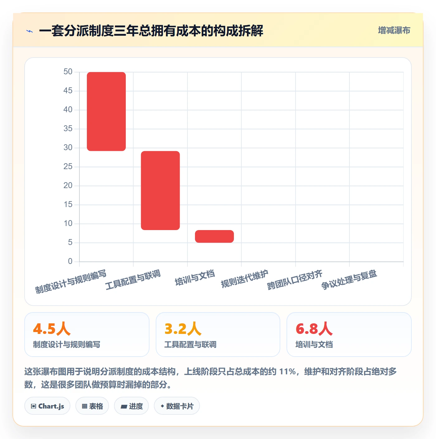 任务分派认领教程：项目经理制度设计，避坑指南