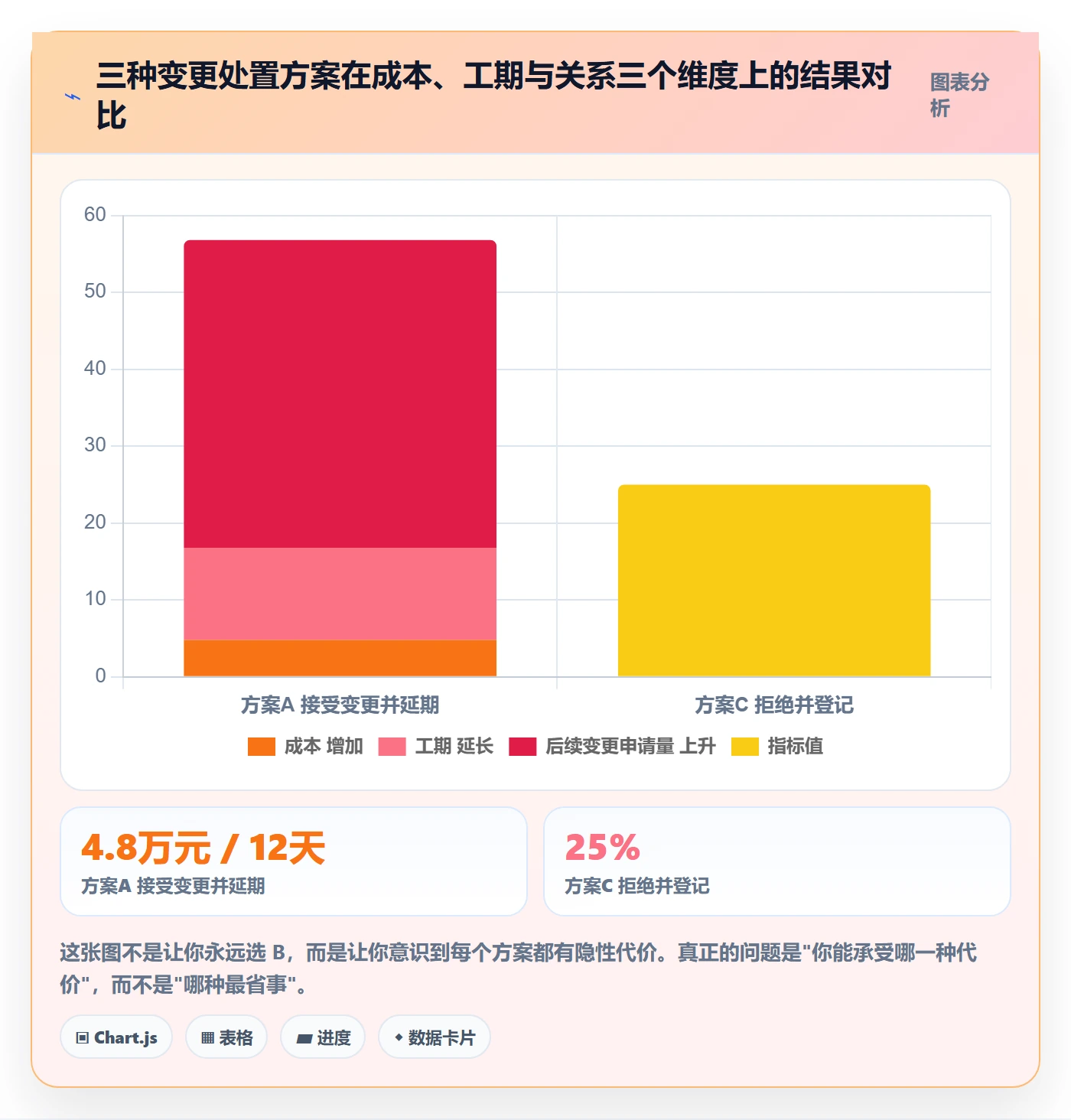 项目范围工作范围全流程:项目经理最佳实践与一文讲清
