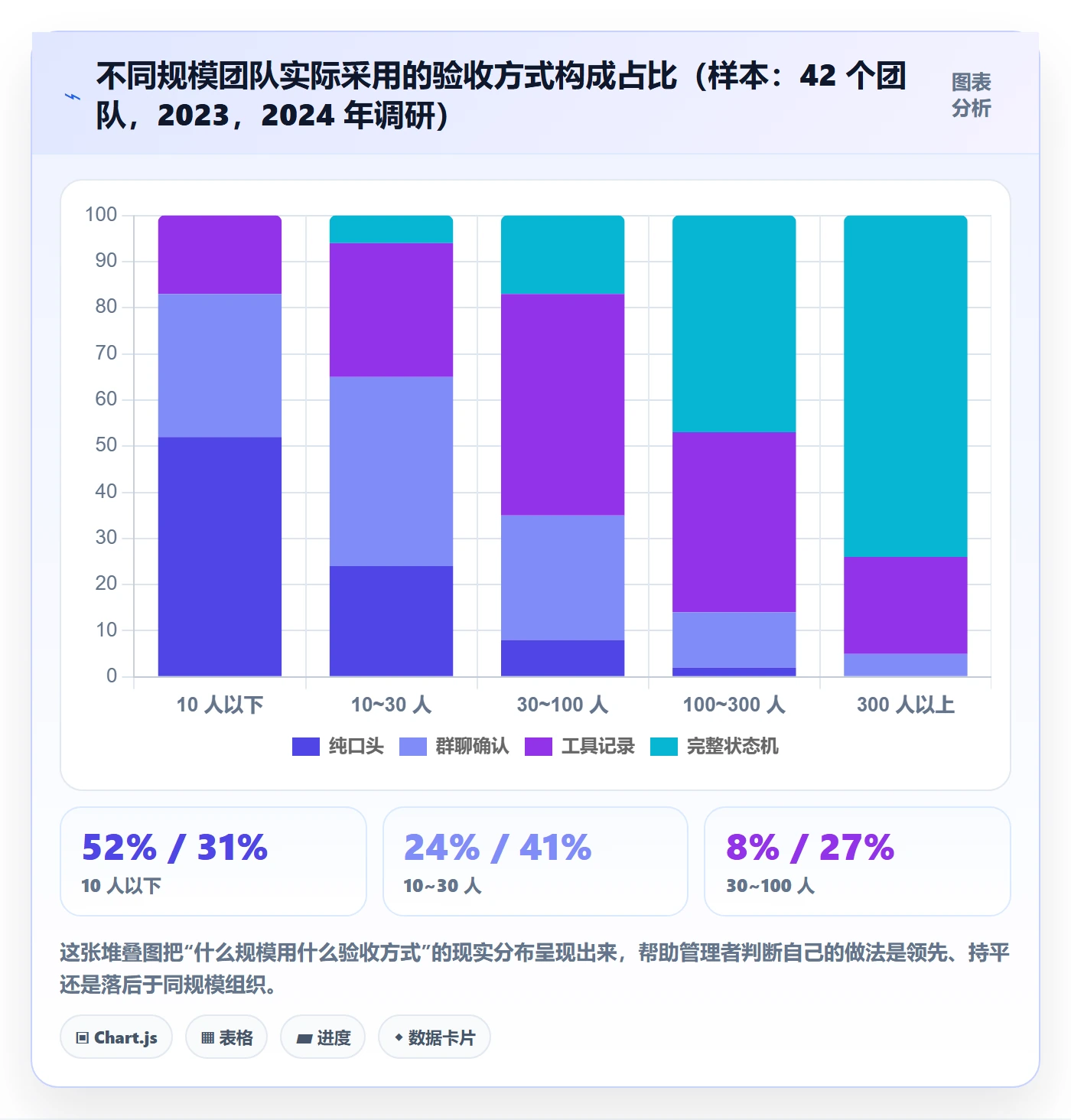 任务验收验收全流程:企业管理者效率提升与一文讲清