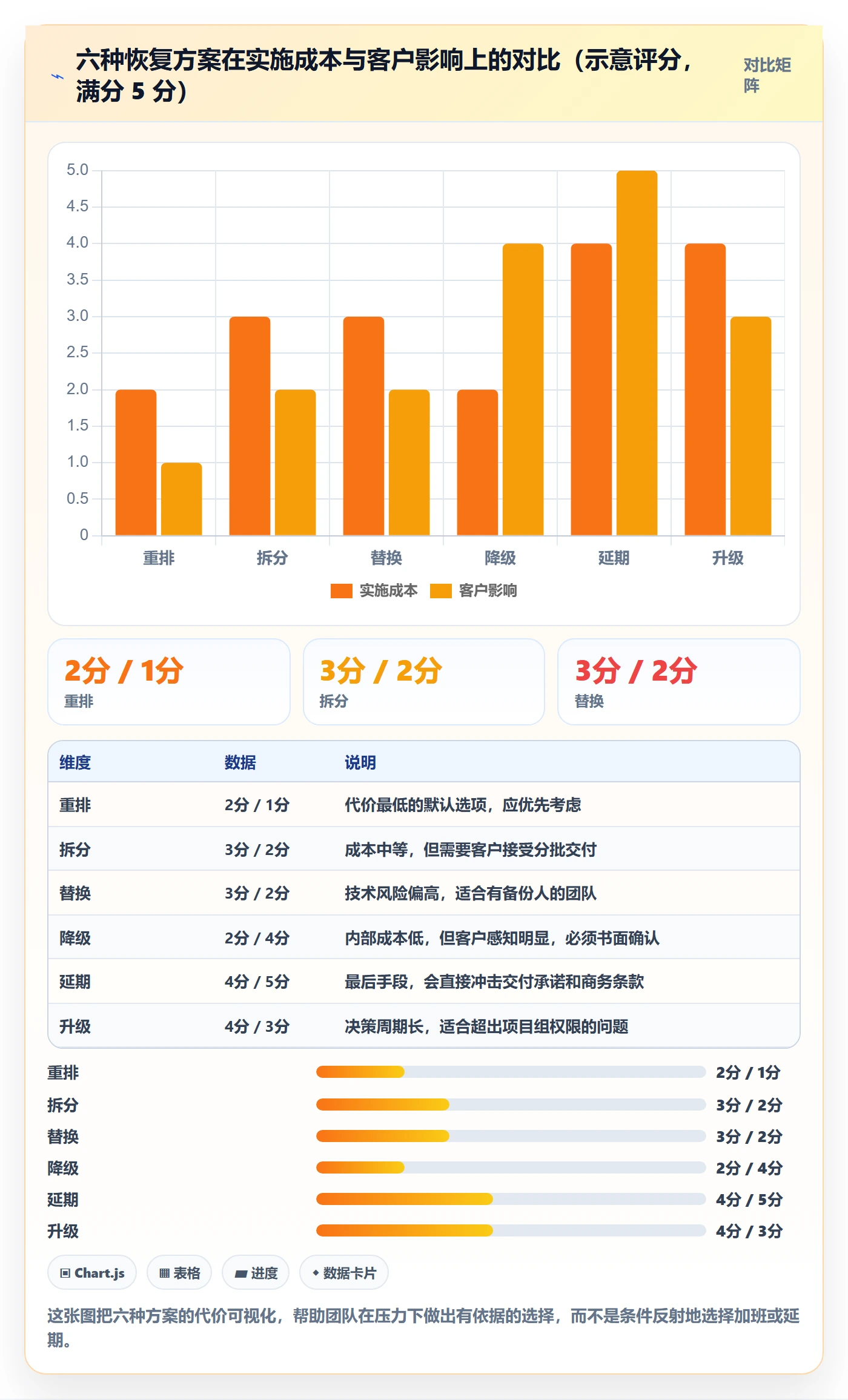 任务执行恢复全流程：实施团队入门指南与一文讲清