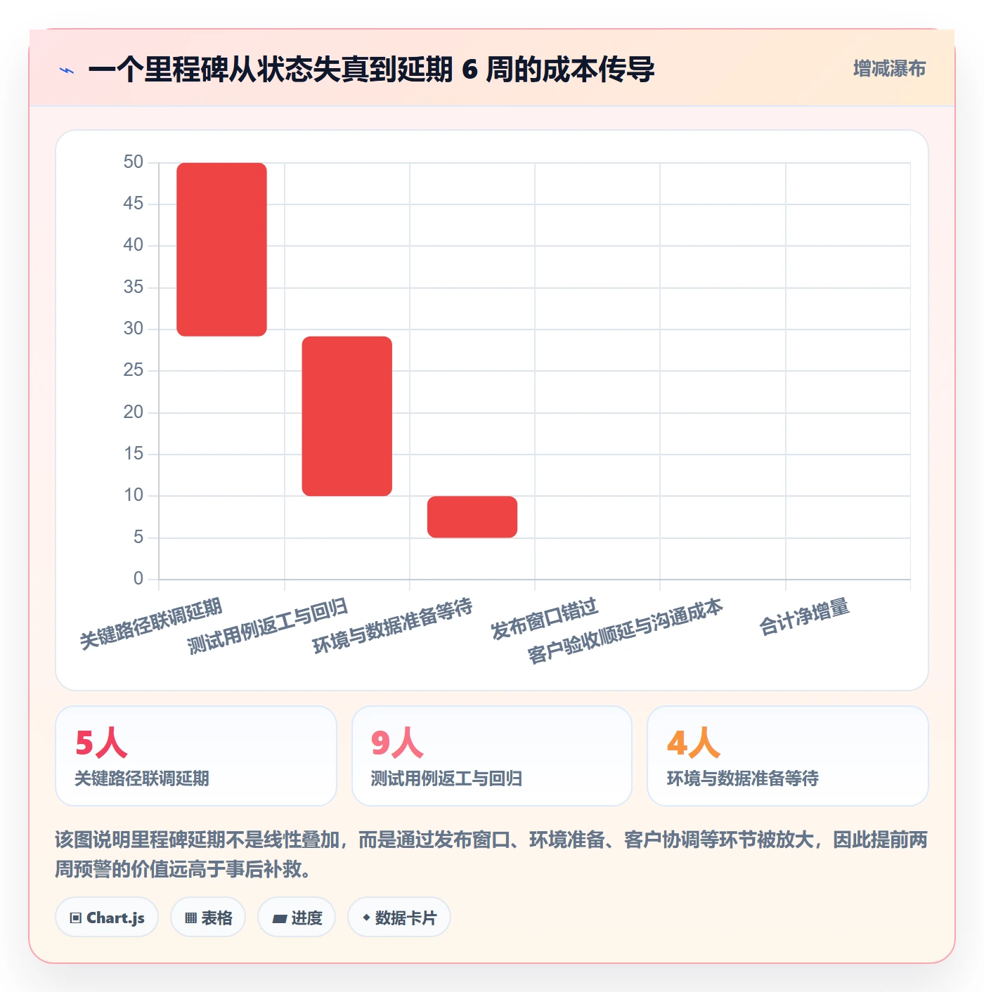 里程碑如何做好节点状态?企业管理者风险控制与操作步骤