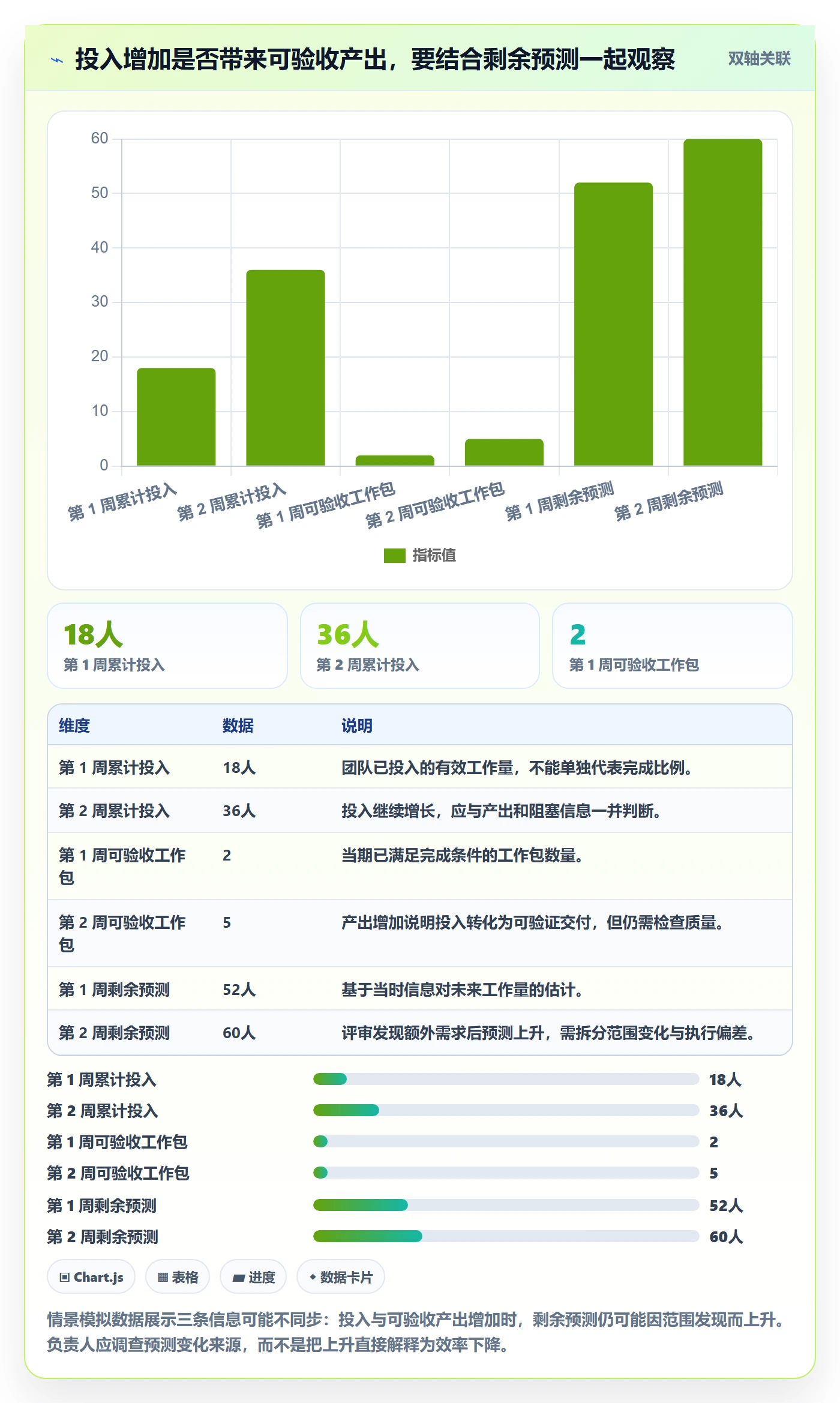 剩余工时最佳实践：项目负责人工时管理实操方法，常见问题