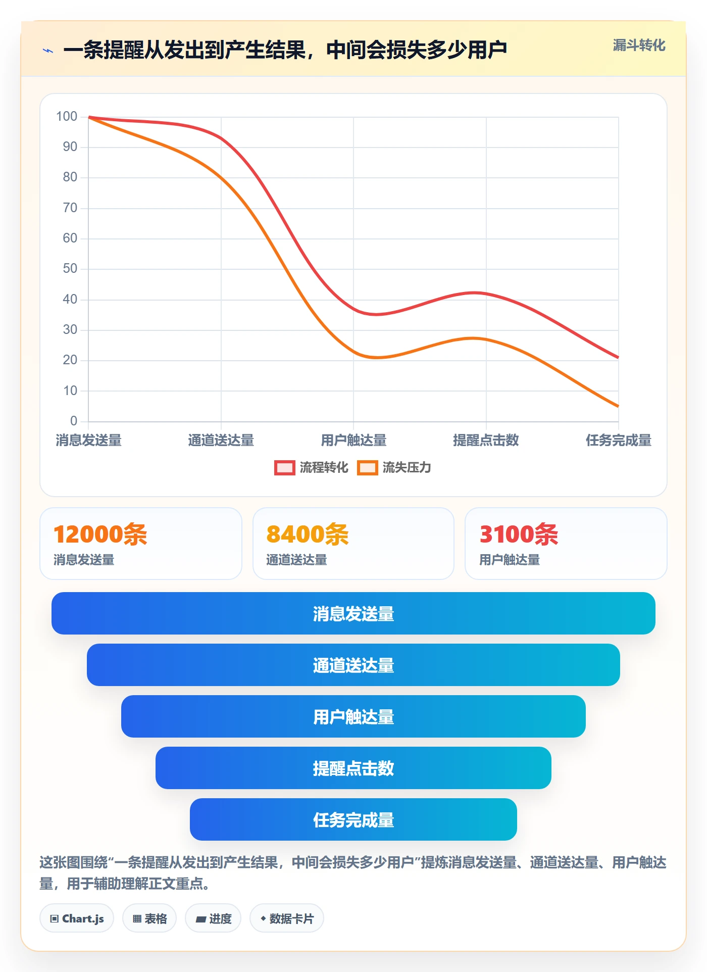 任务提醒如何做好自动提醒?产品经理落地方案与操作步骤