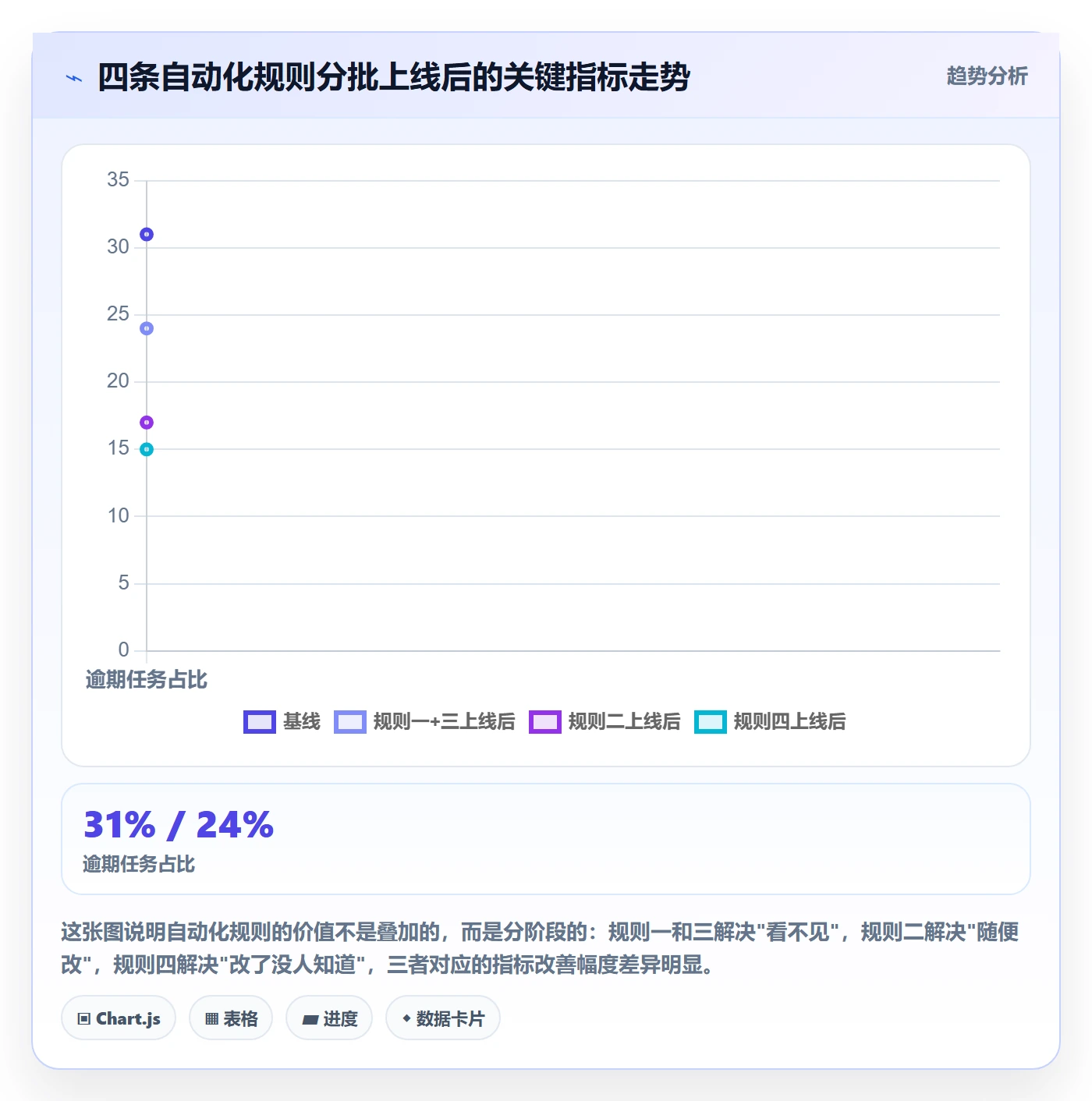 截止时间实操方法:项目成员提升任务属性效率的实操方法方法与模板