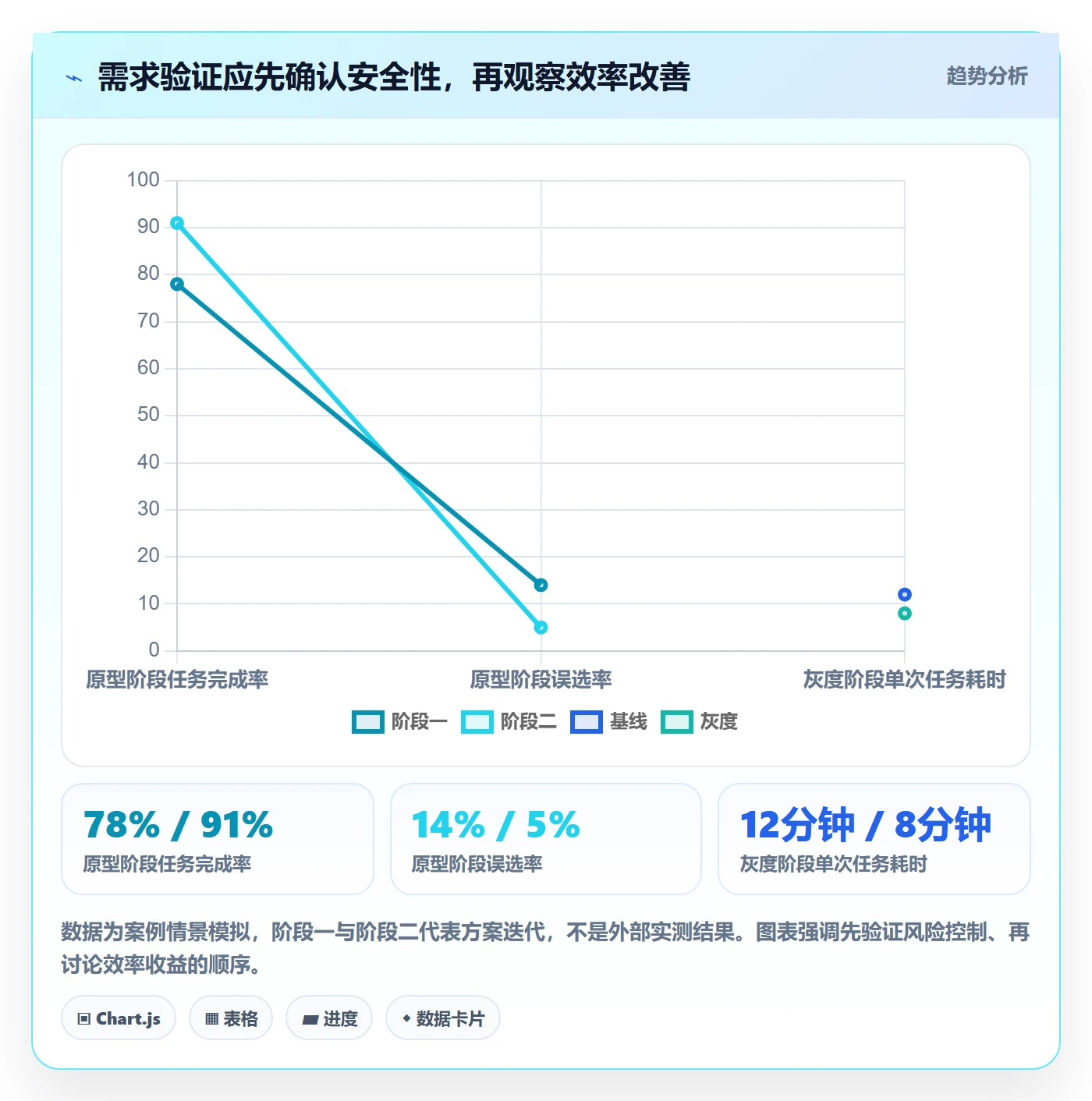 需求管理需求评审教程:产品经理数据分析,避坑指南