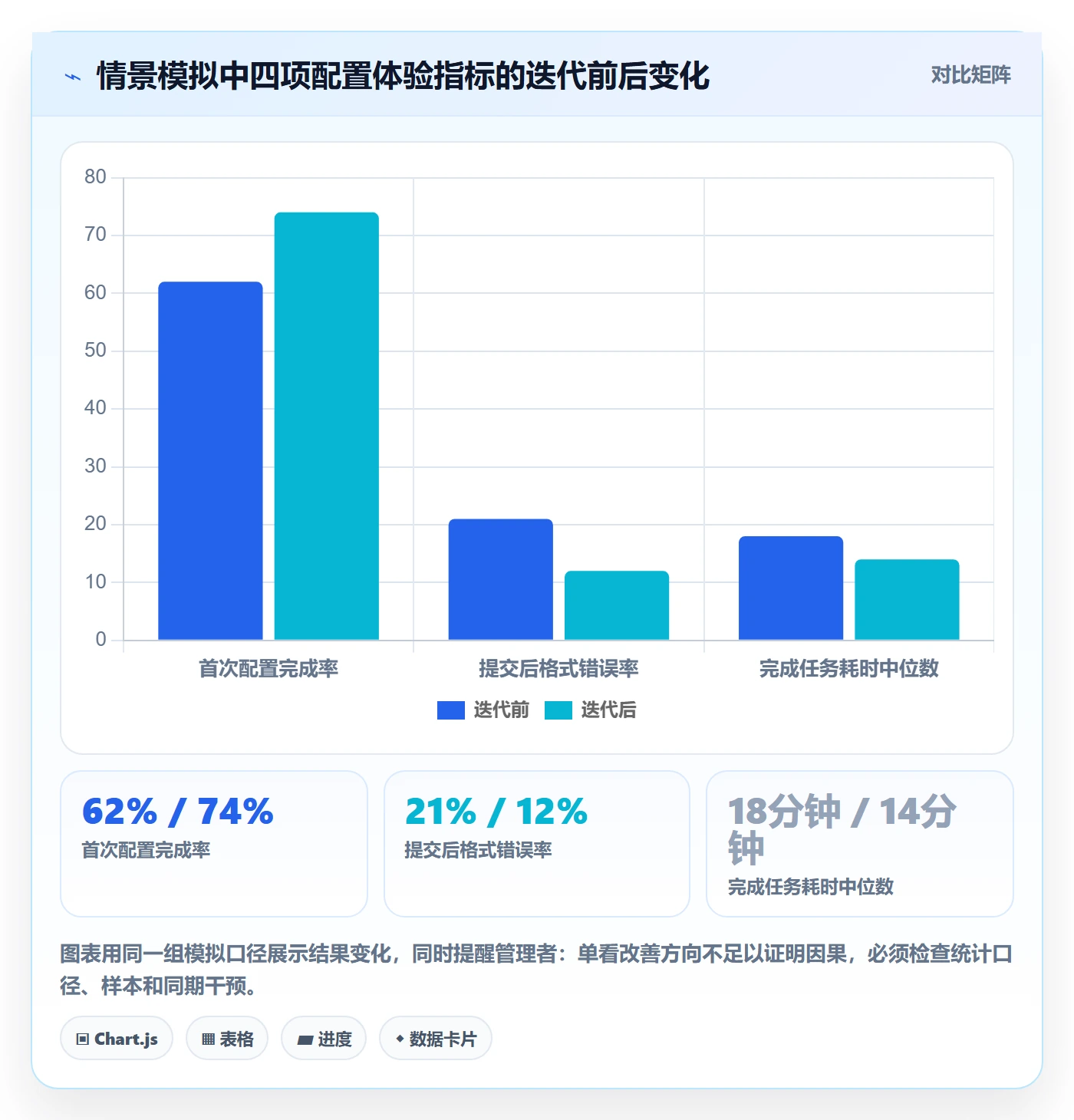 迭代目标实操方法：企业管理者提升迭代管理效率的入门指南方法与模板