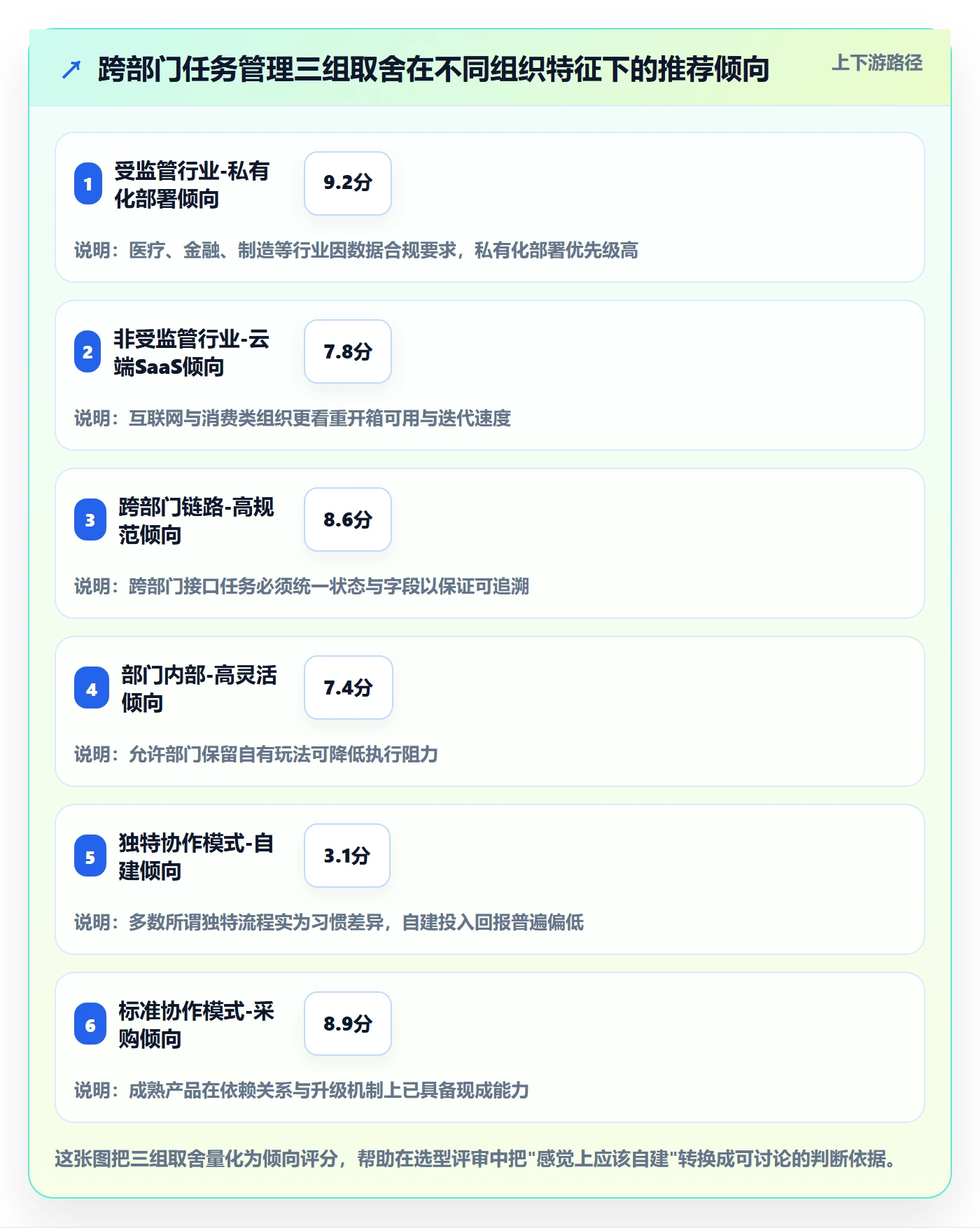 任务落地方案:跨部门团队开展任务管理的效率提升案例解析