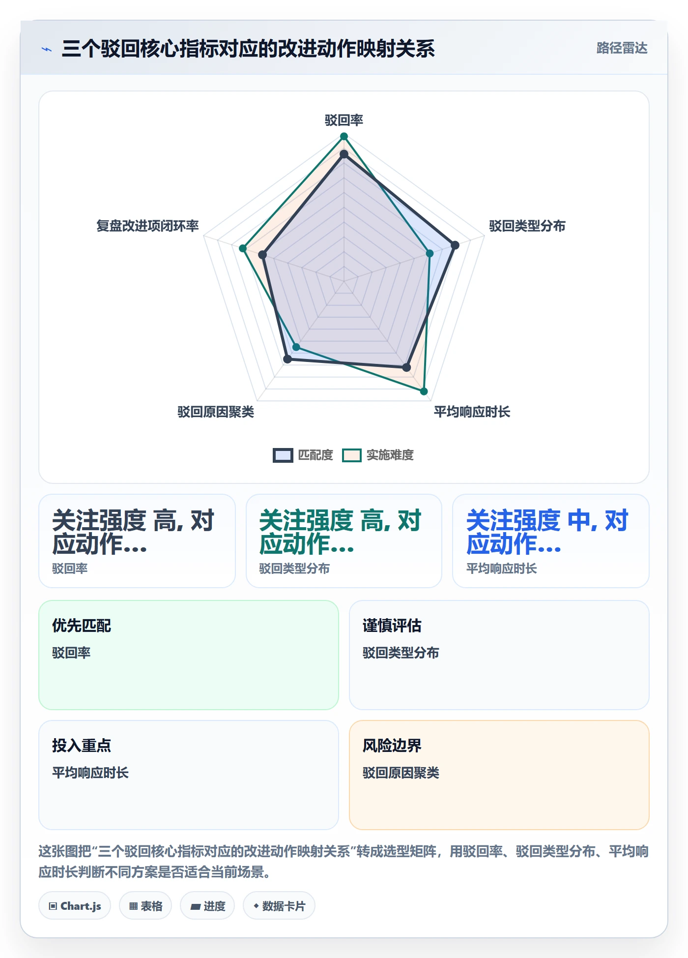 驳回实操方法：研发团队提升任务验收效率的流程优化方法与模板