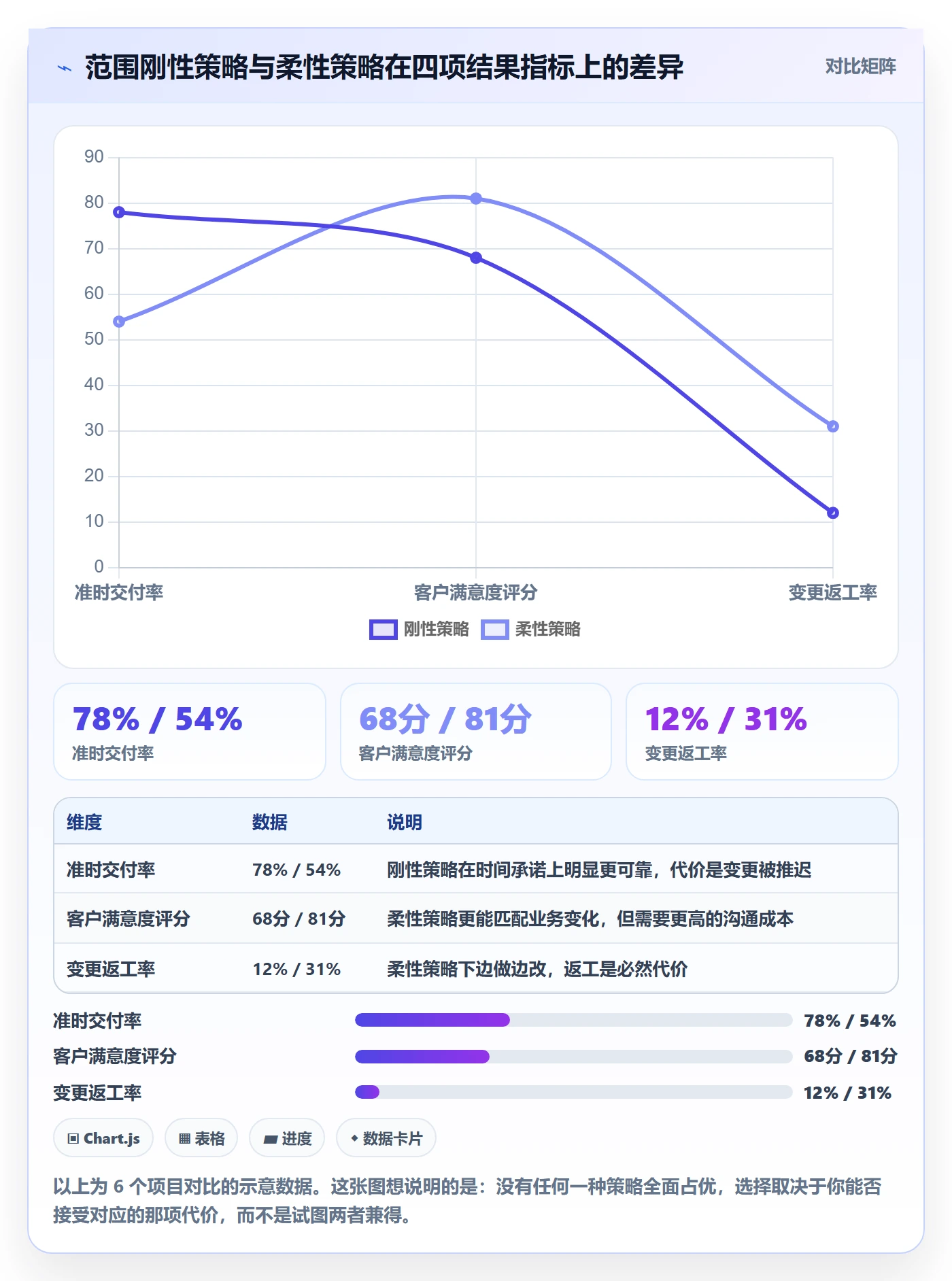 项目立项项目范围教程:项目经理数据分析,避坑指南