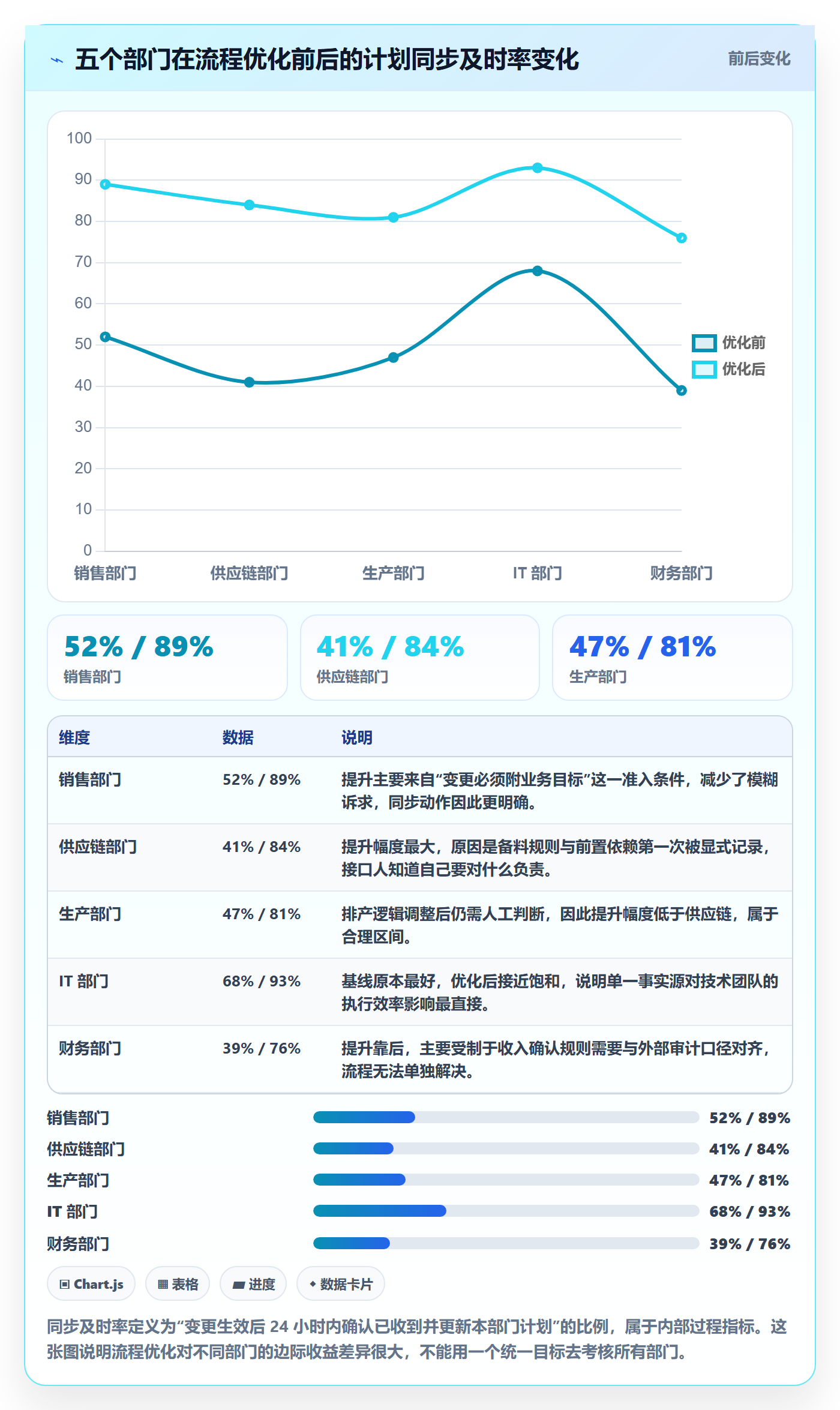 计划调整落地方案:跨部门团队开展项目规划的流程优化案例解析