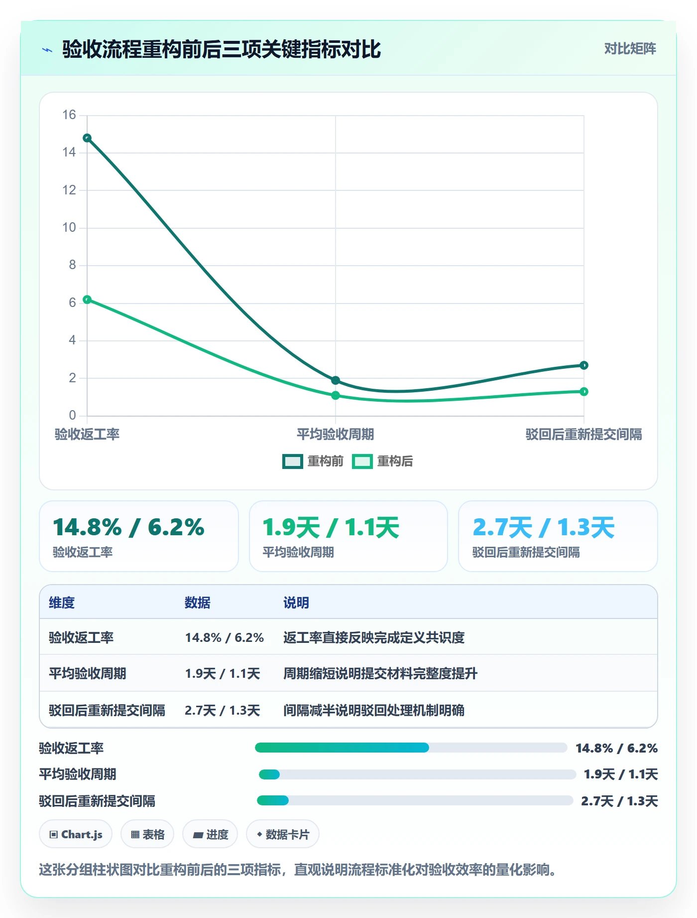 任务验收提交全流程：研发团队最佳实践与一文讲清