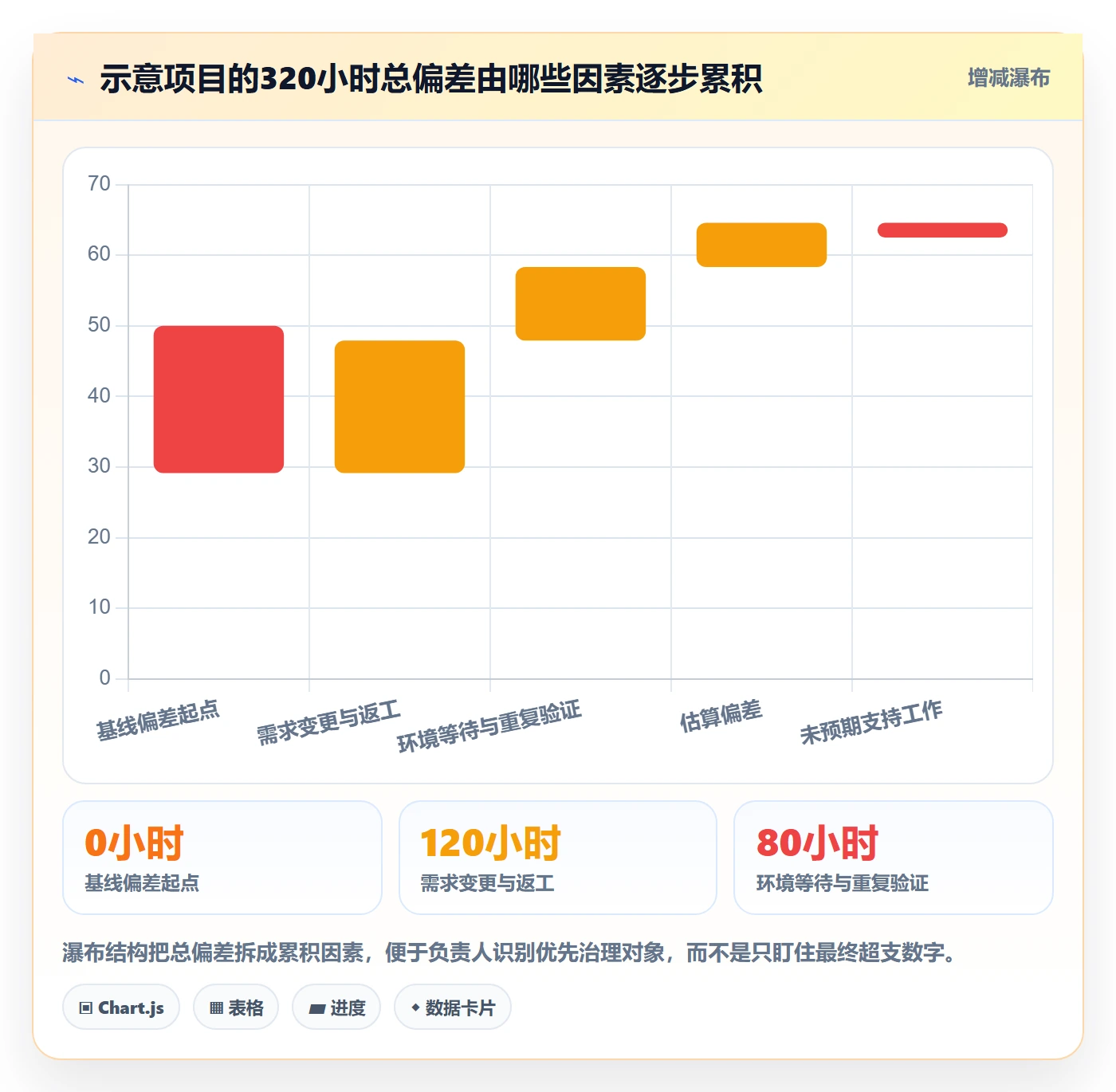 Timesheet流程与规范：项目负责人工时表制度设计关键指标