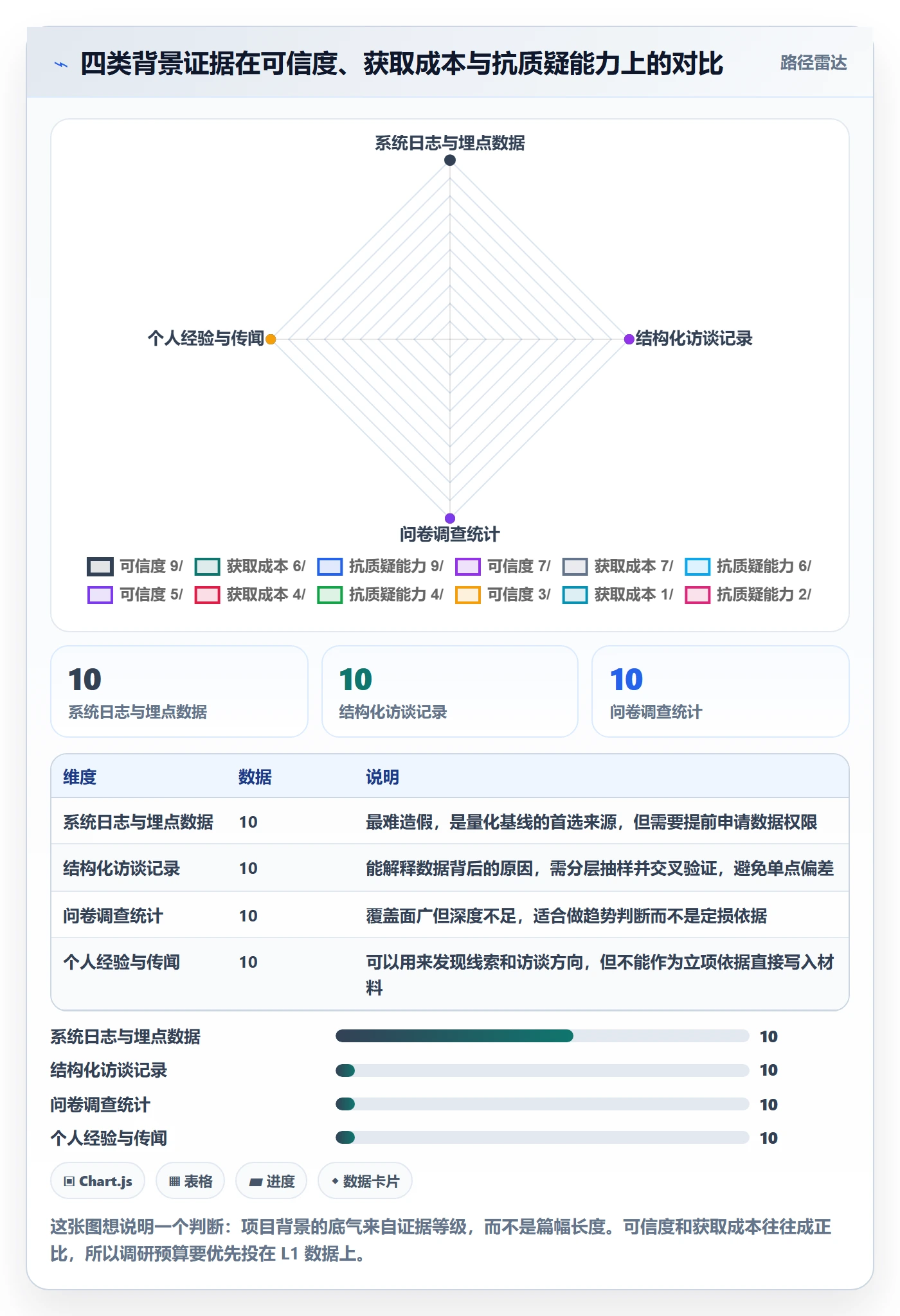 项目背景怎么做?实施团队协同管理:项目立项从0到1