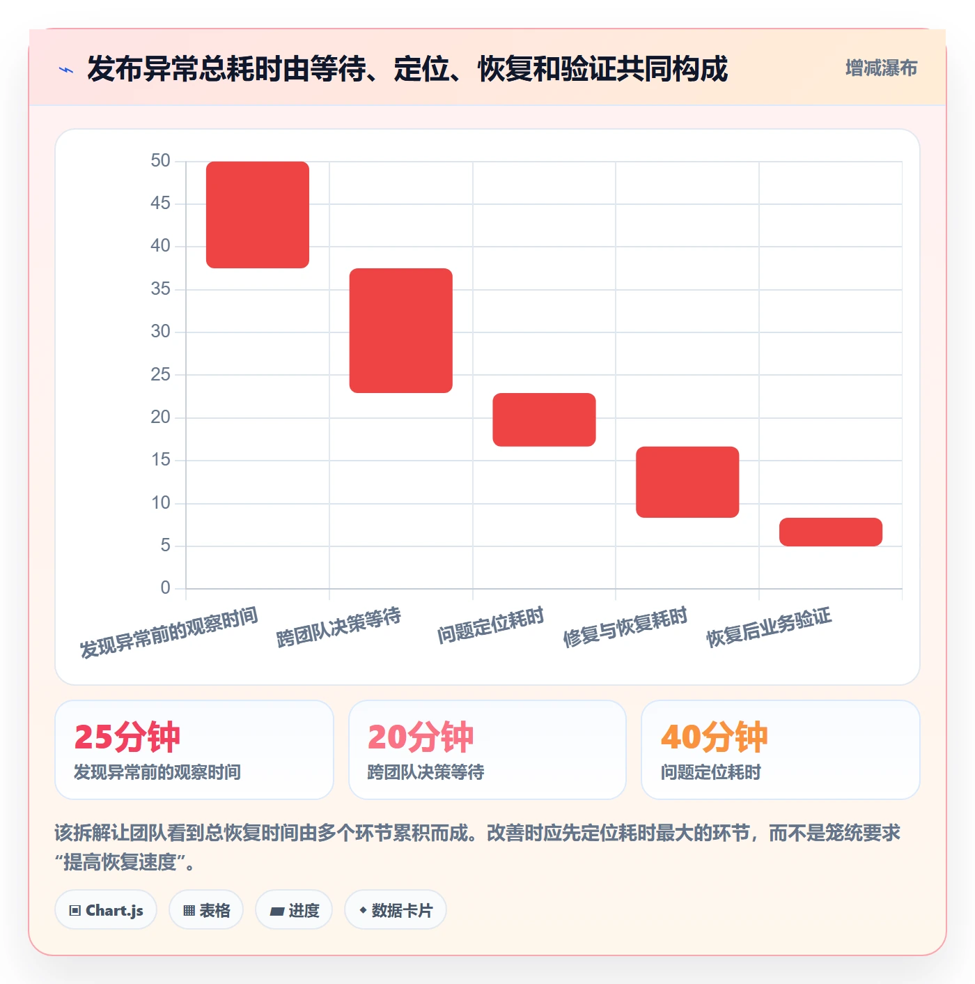 发布怎么做?项目经理落地方案:发布管理从0到1