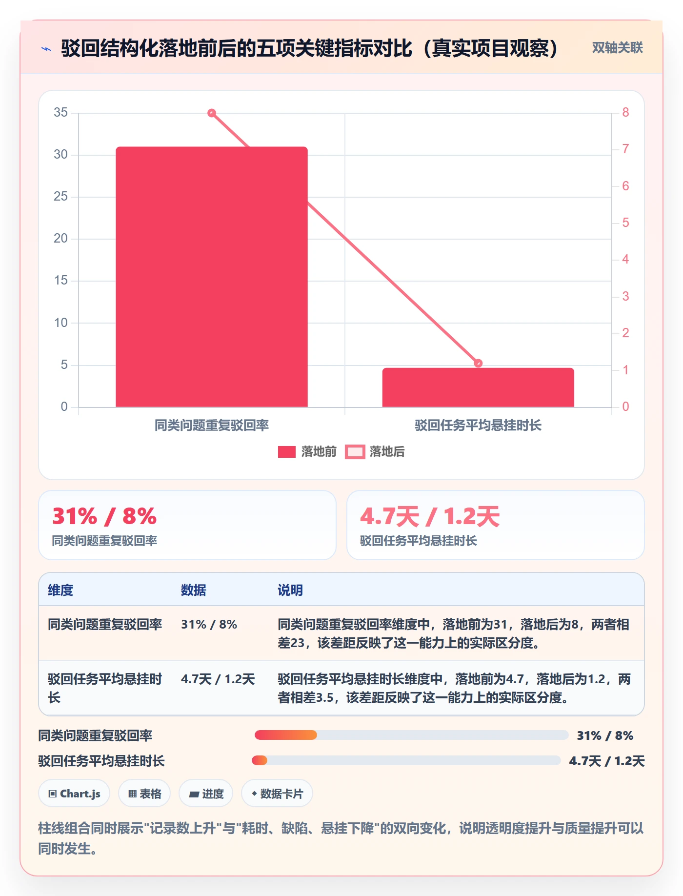驳回管理指南:项目经理如何做好任务验收,最佳实践全流程