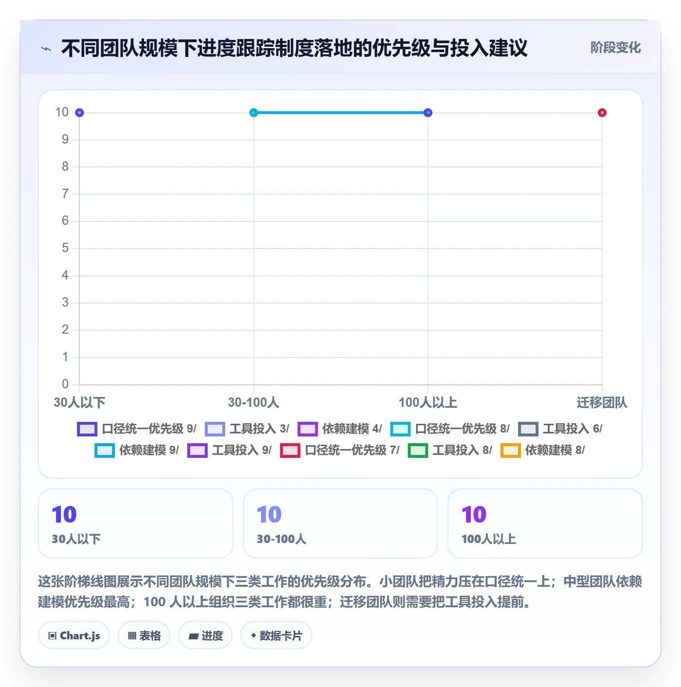 进度跟踪跟踪全流程:产品经理制度设计与一文讲清