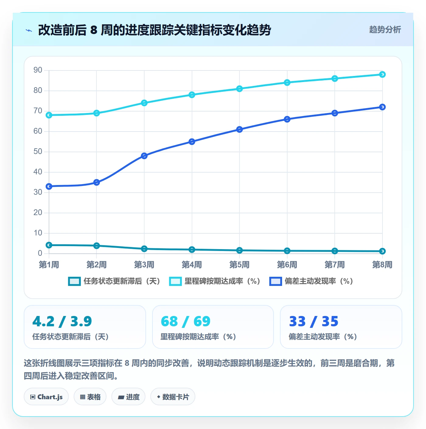 动态实操方法:企业管理者提升进度跟踪效率的入门指南方法与模板