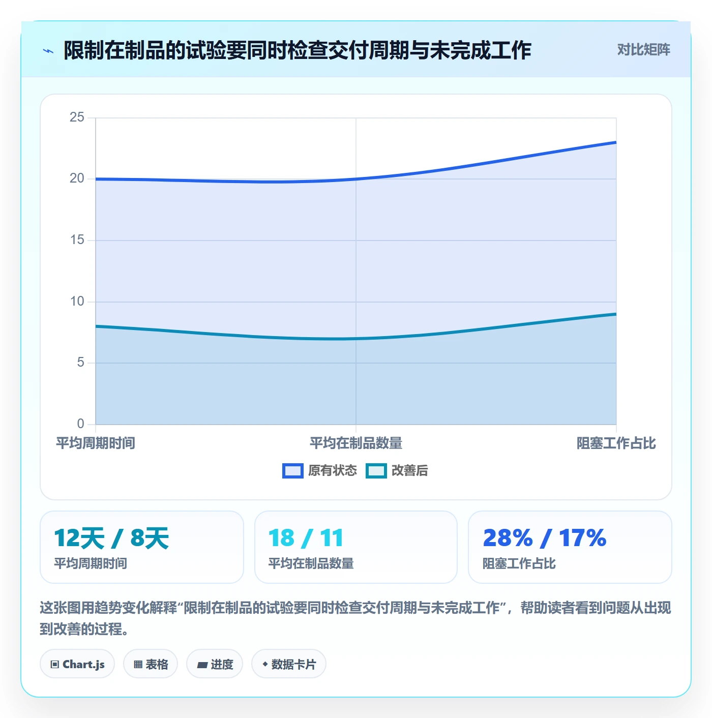 敏捷管理指南:项目负责人如何做好敏捷项目,流程优化全流程