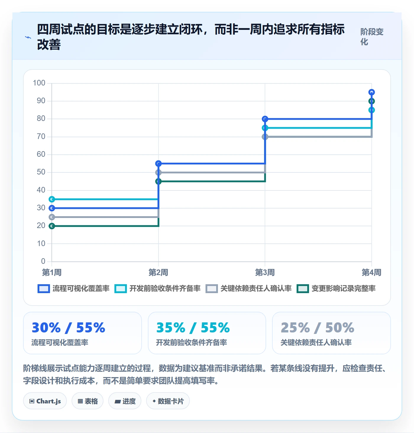 需求管理需求拆解全流程:PMO效率提升与一文讲清