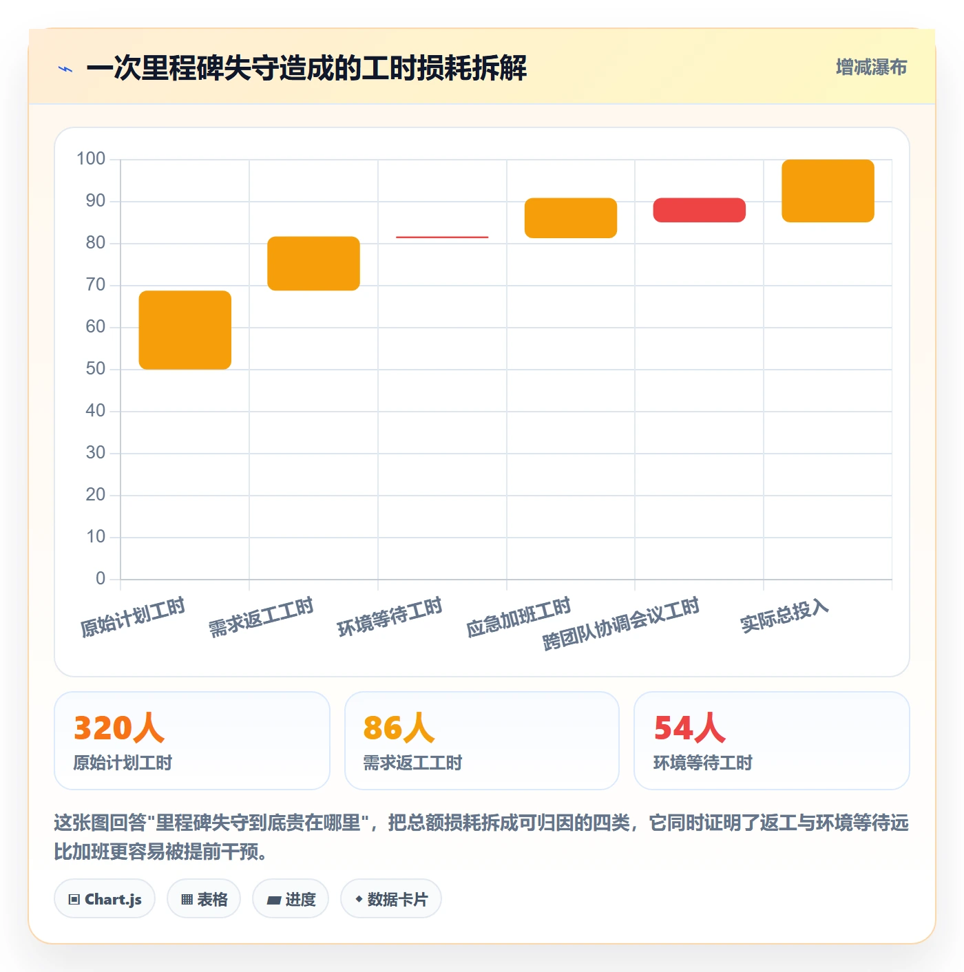 里程碑如何做好关键节点?研发团队数据分析与操作步骤