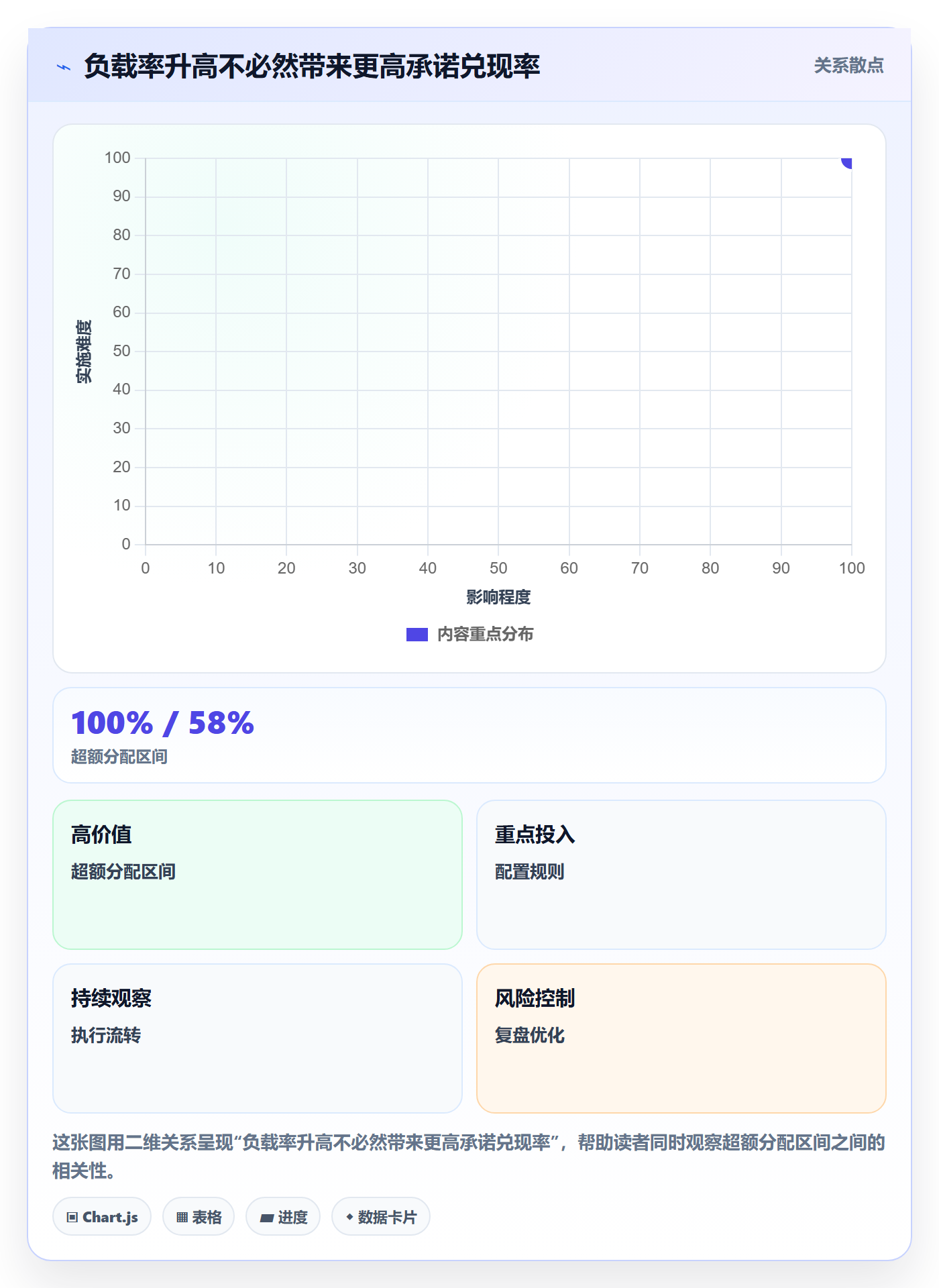 产能怎么做?项目经理制度设计:资源负载从0到1