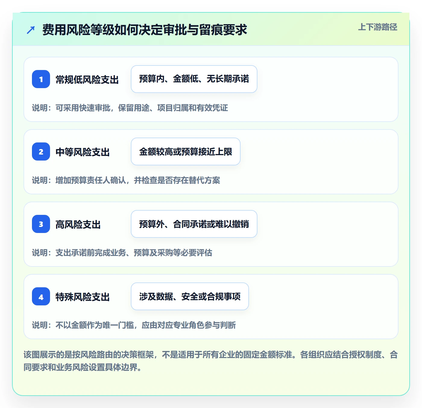 成本管理如何做好费用？项目成员流程优化与操作步骤
