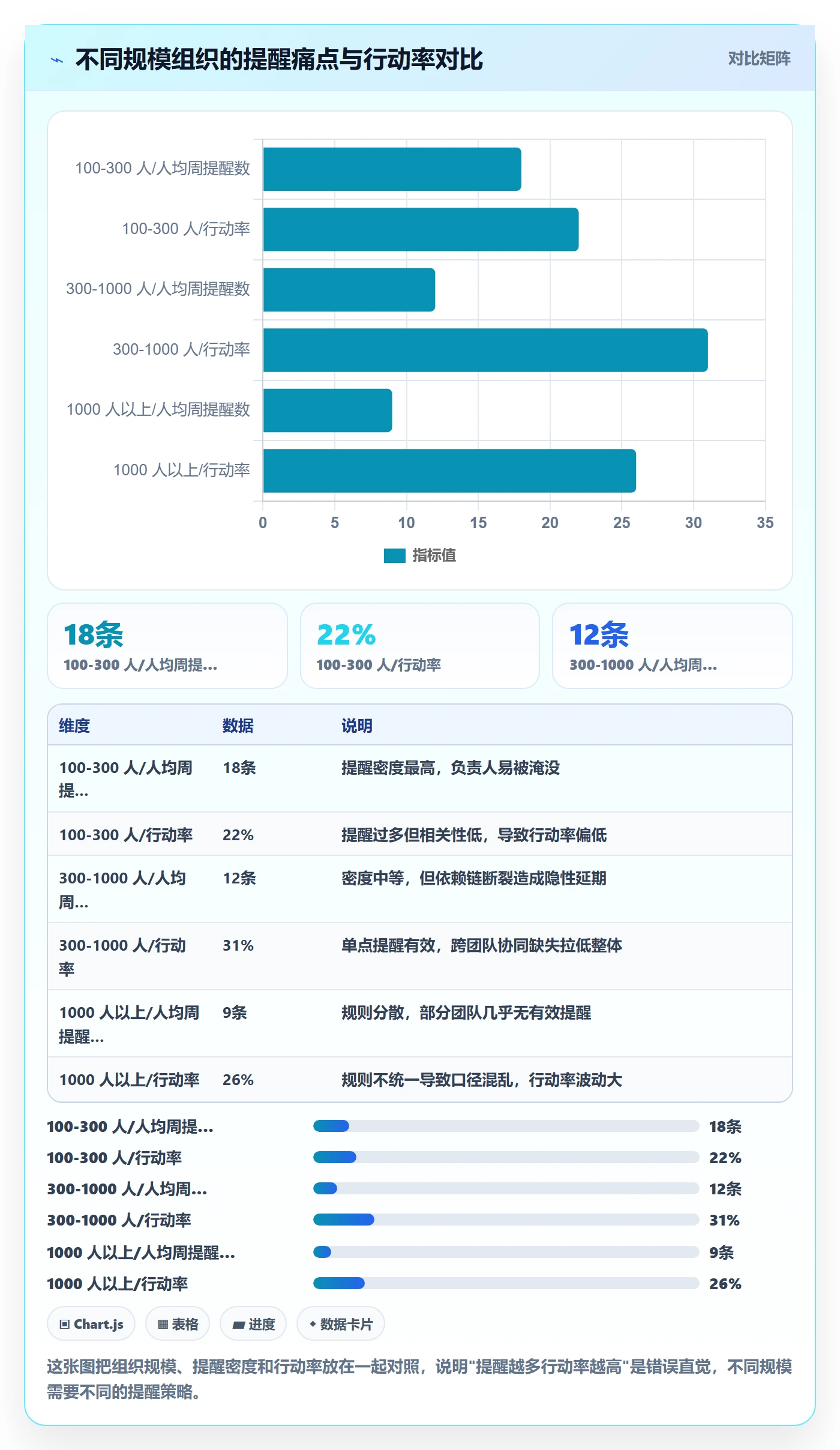 到期提醒最佳实践:企业管理者任务提醒效率提升,常见问题