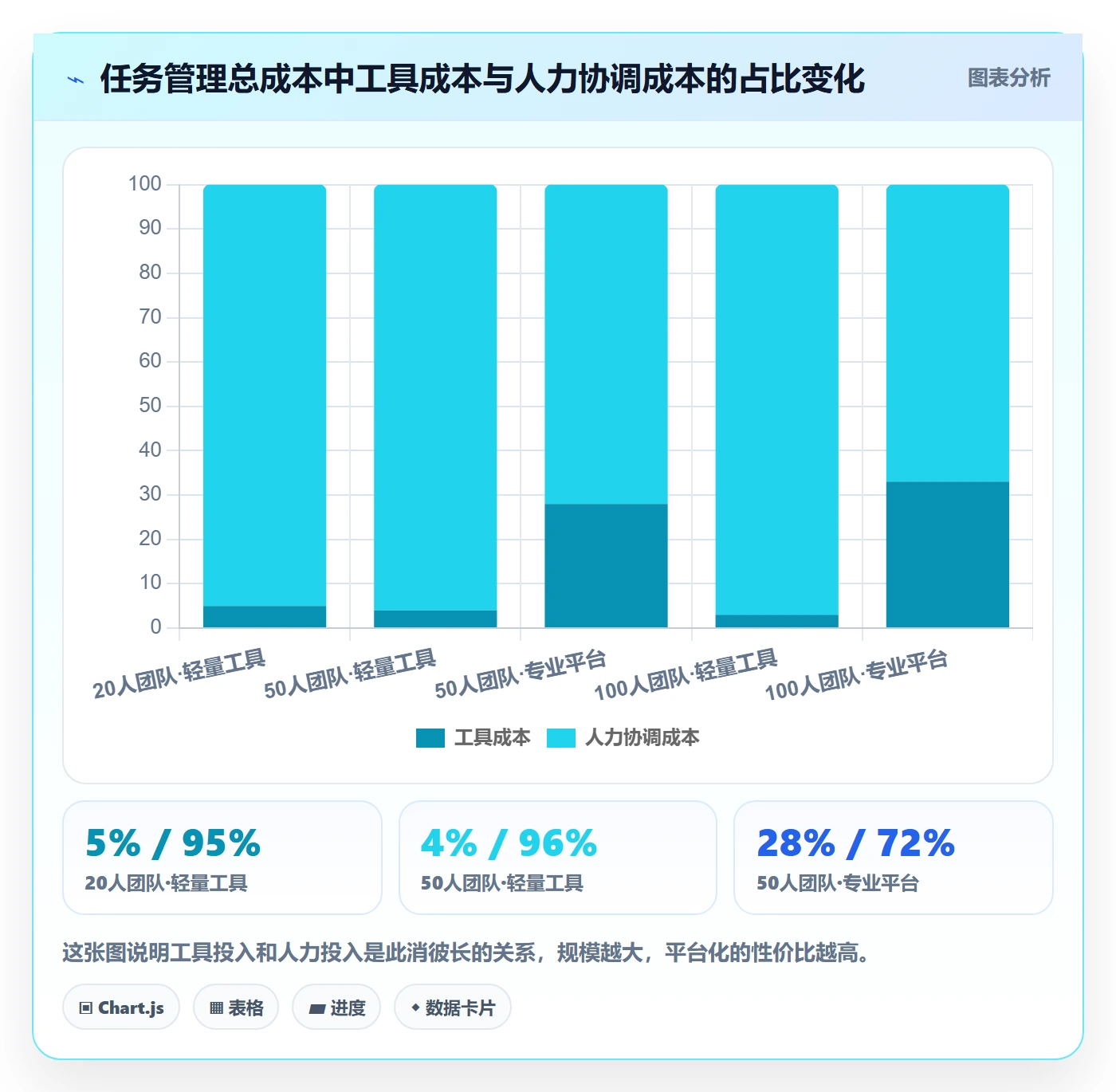 任务分派认领全流程:项目经理入门指南与一文讲清