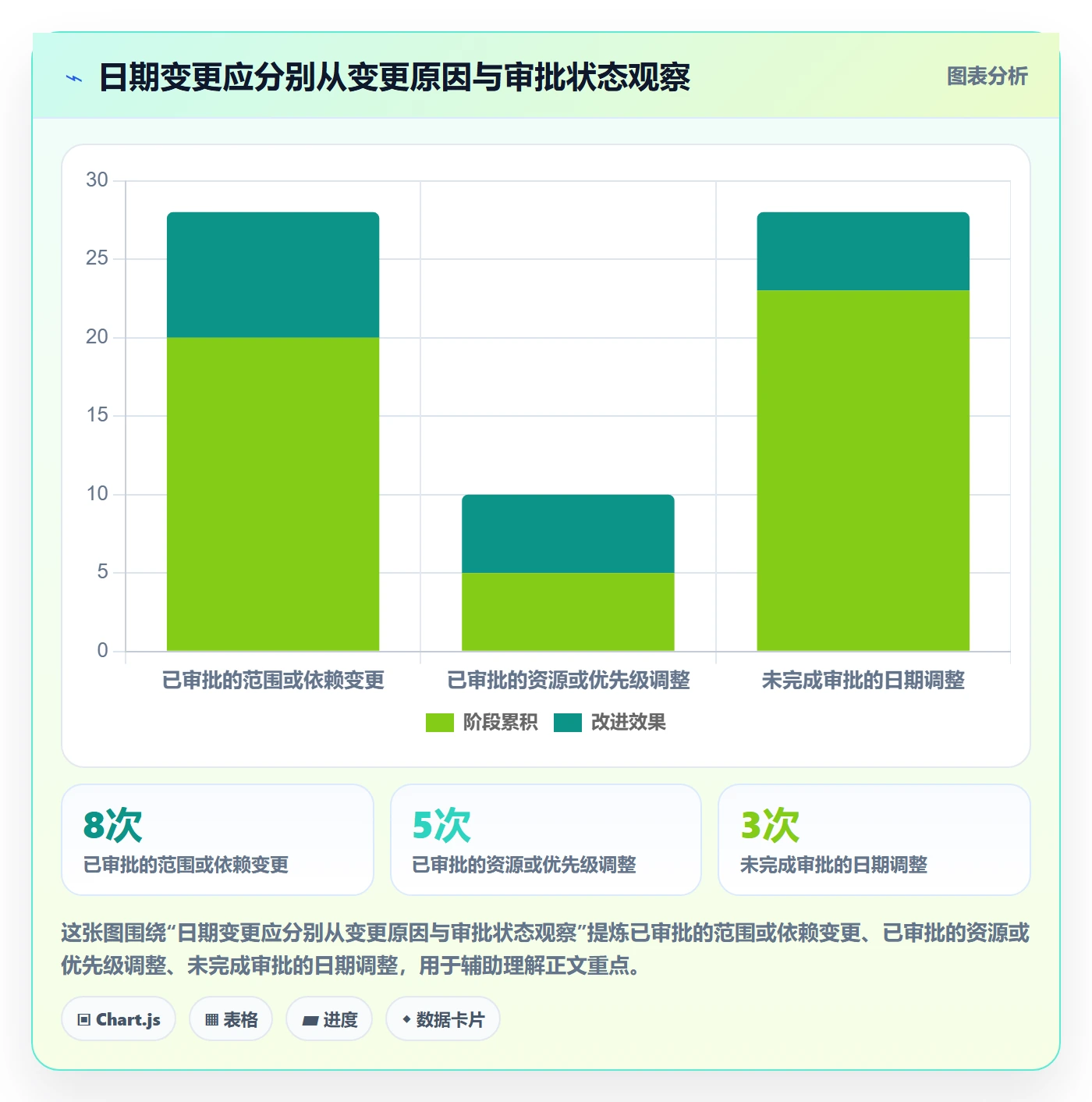 截止日期流程与规范：PMO日历视图数据分析关键指标