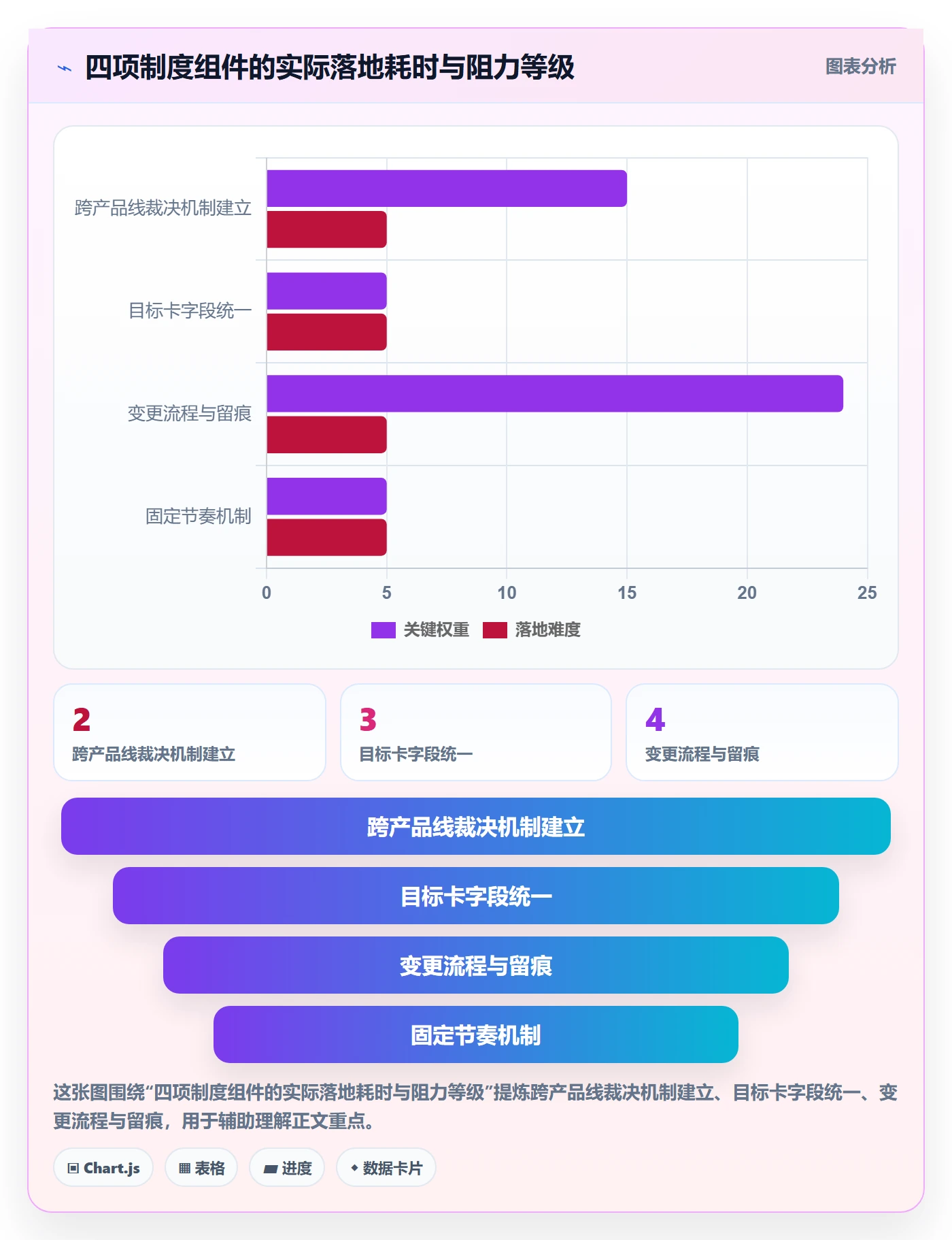 目标对齐怎么做?产品经理制度设计:项目目标从0到1