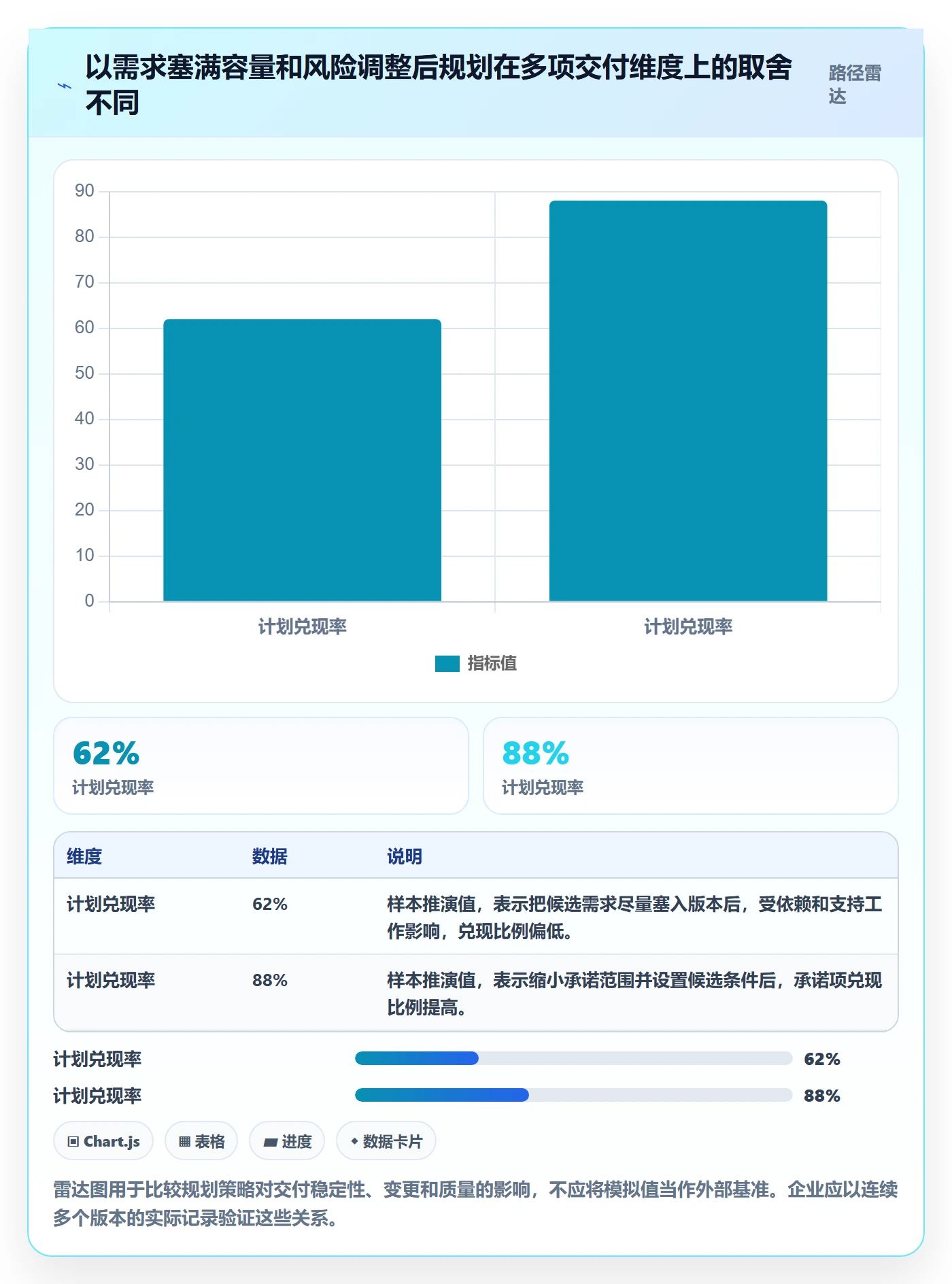 需求排期如何做好版本规划?企业管理者流程优化与操作步骤