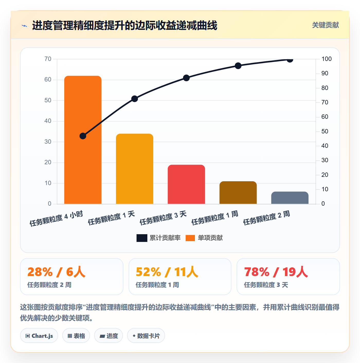 实际进度管理方法大全:管理层进度管理协同管理落地清单