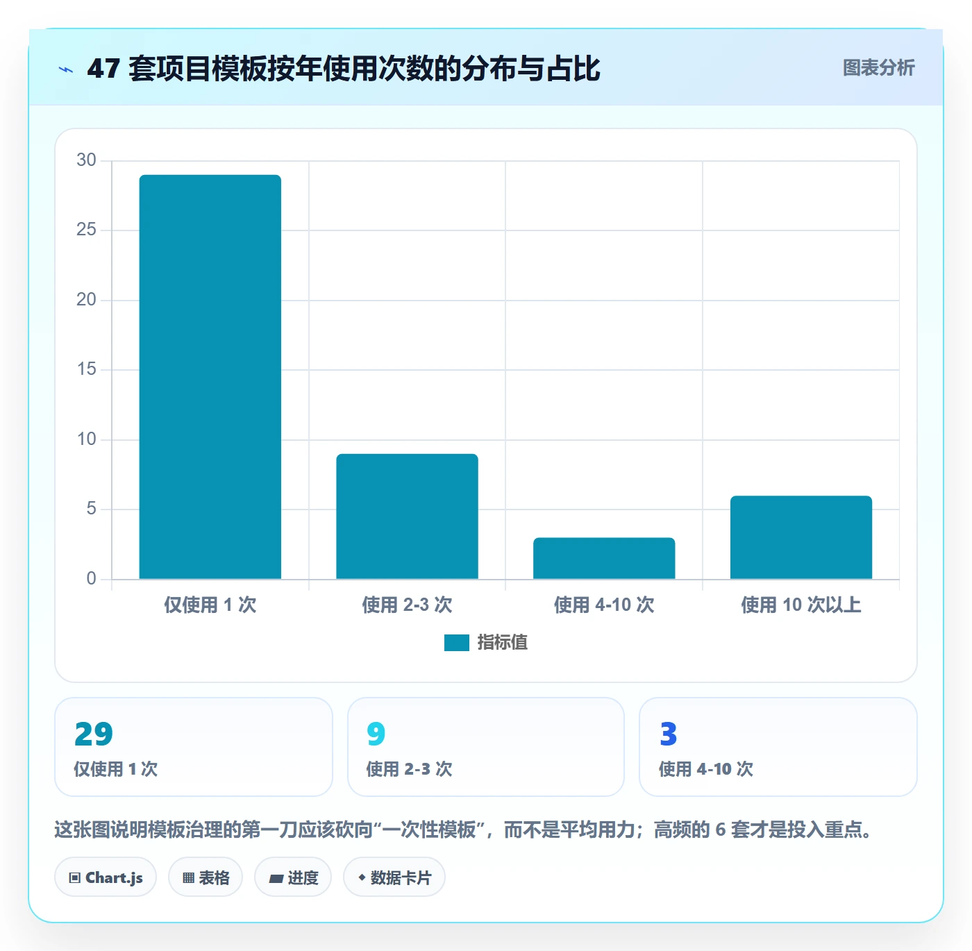 模板流程实操方法：管理层提升项目模板效率的协同管理方法与模板