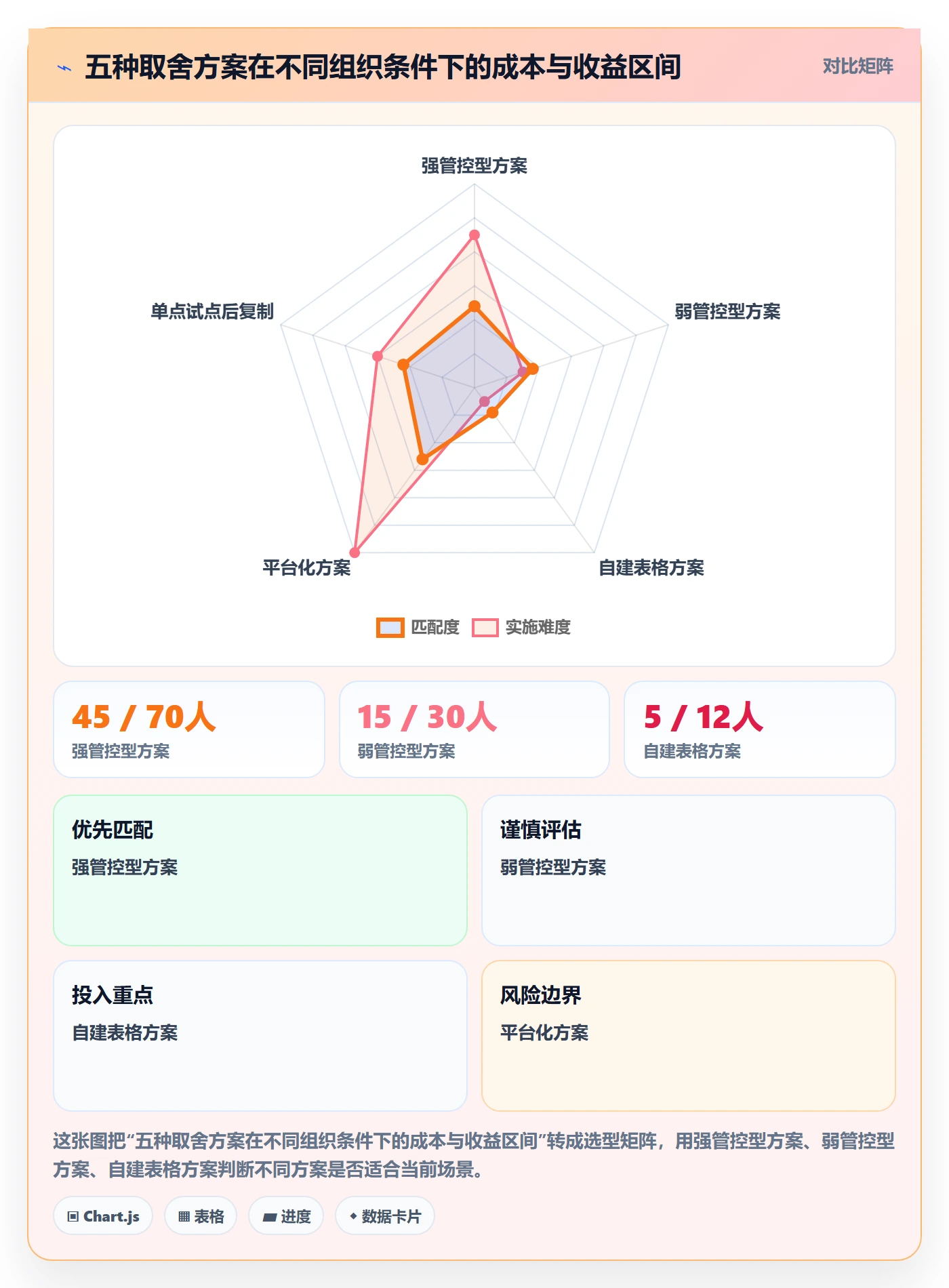 资源管理如何做好技能?企业管理者流程优化与操作步骤