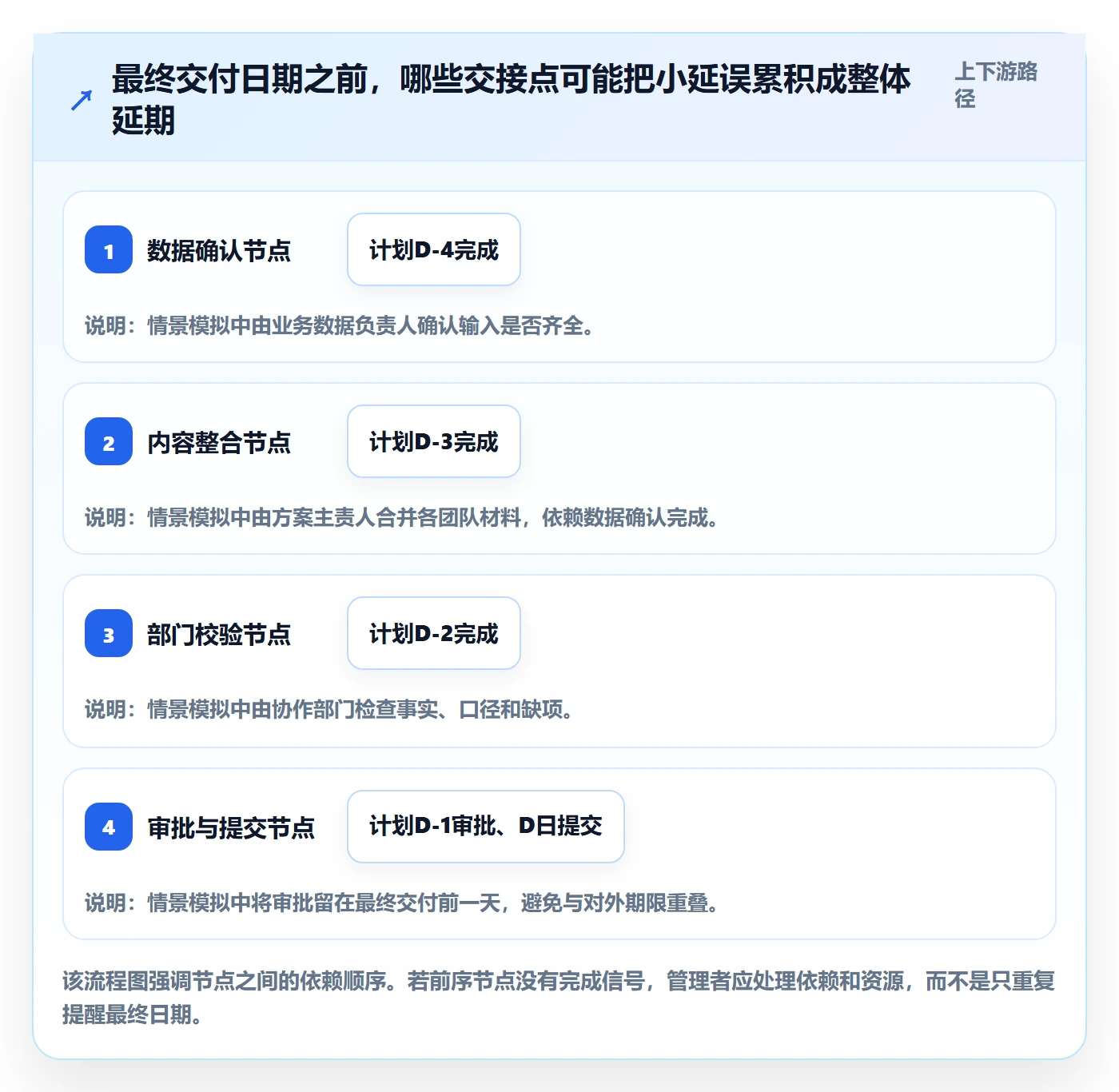 截止日期管理指南：企业管理者如何做好日历视图，流程优化全流程